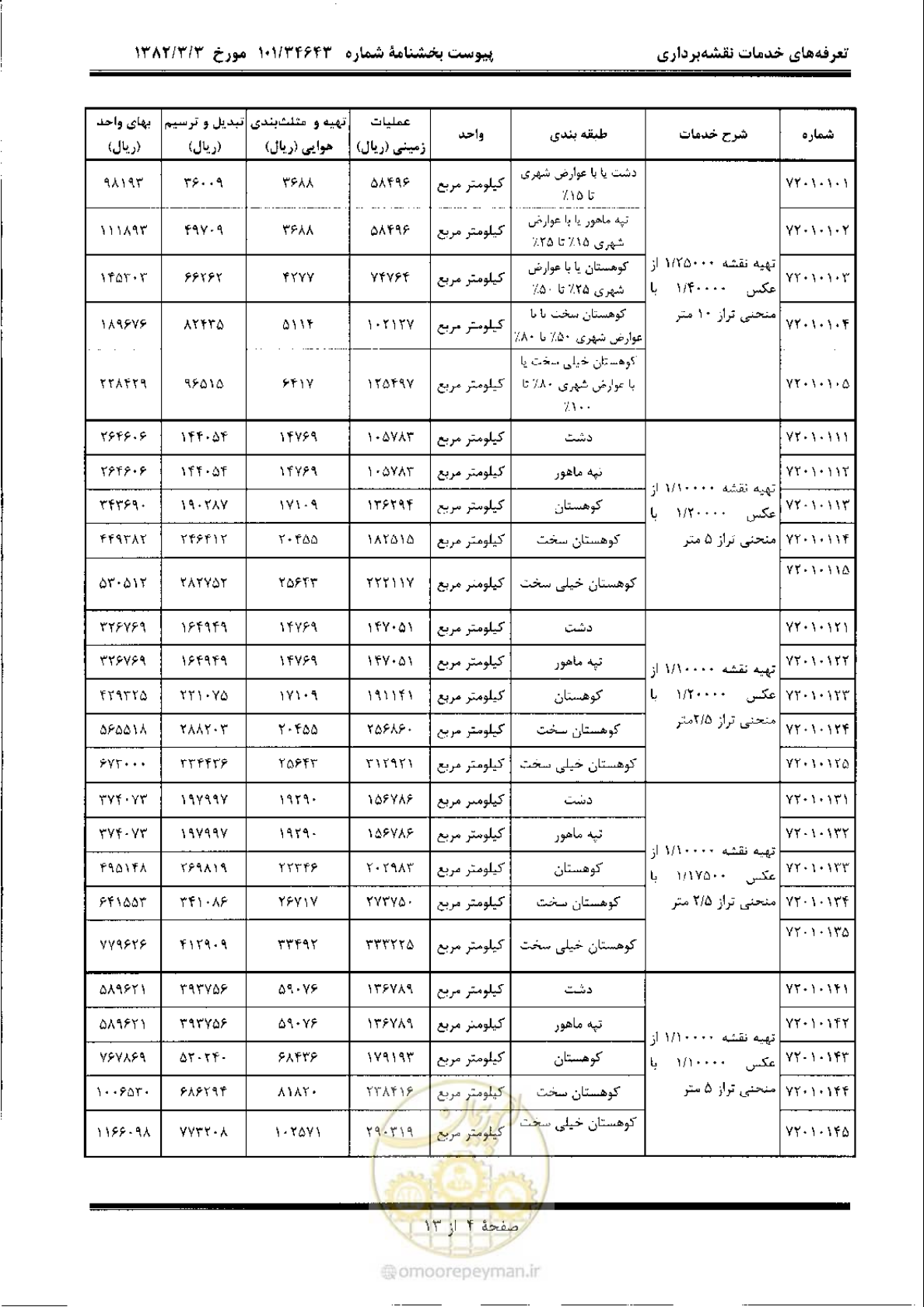 صفحه 5 از 14