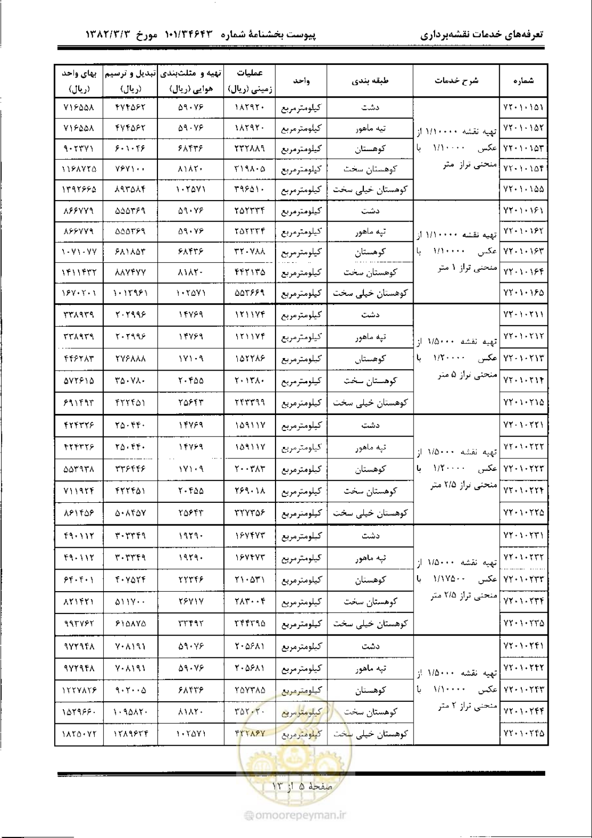 صفحه 6 از 14