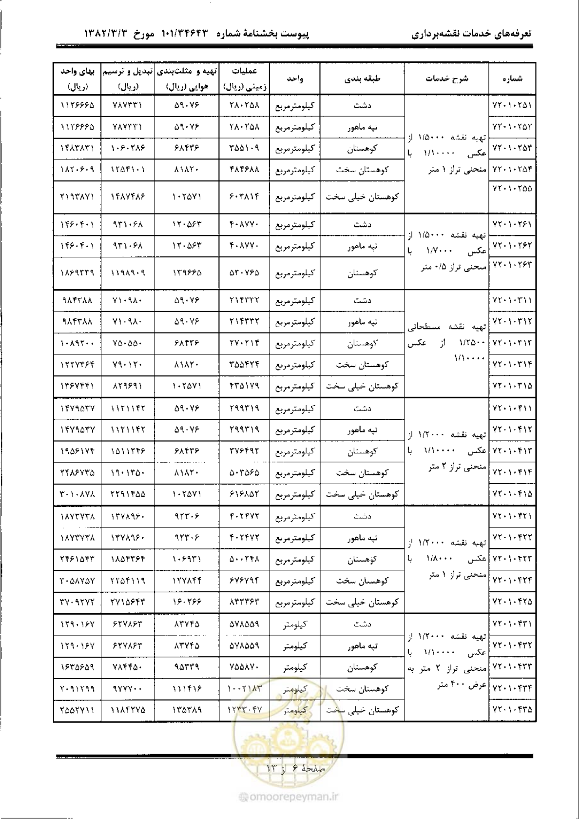 صفحه 7 از 14