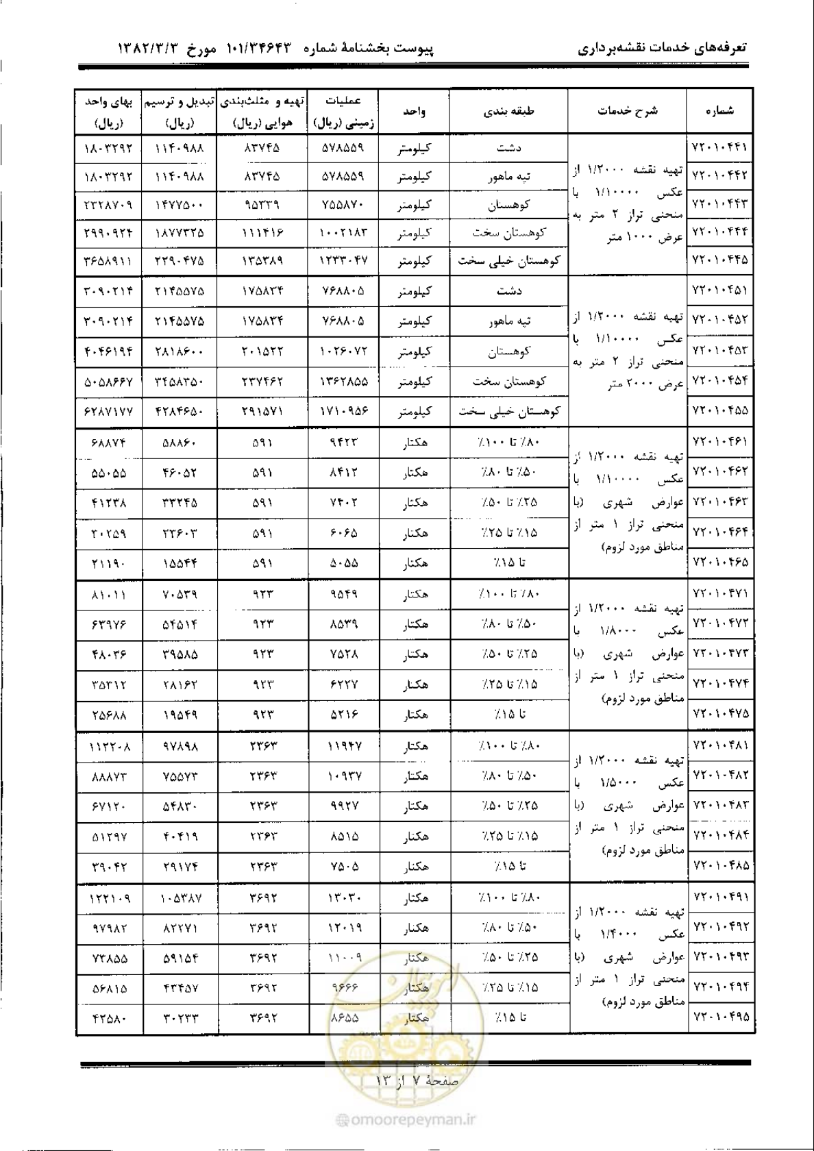 صفحه 8 از 14
