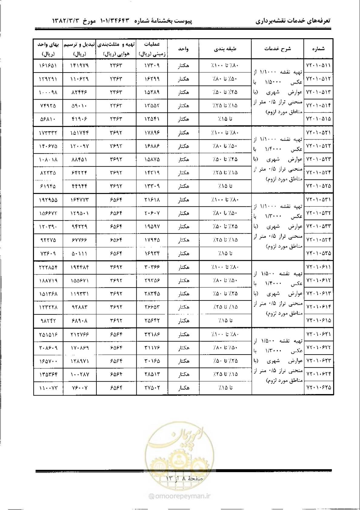صفحه 9 از 14