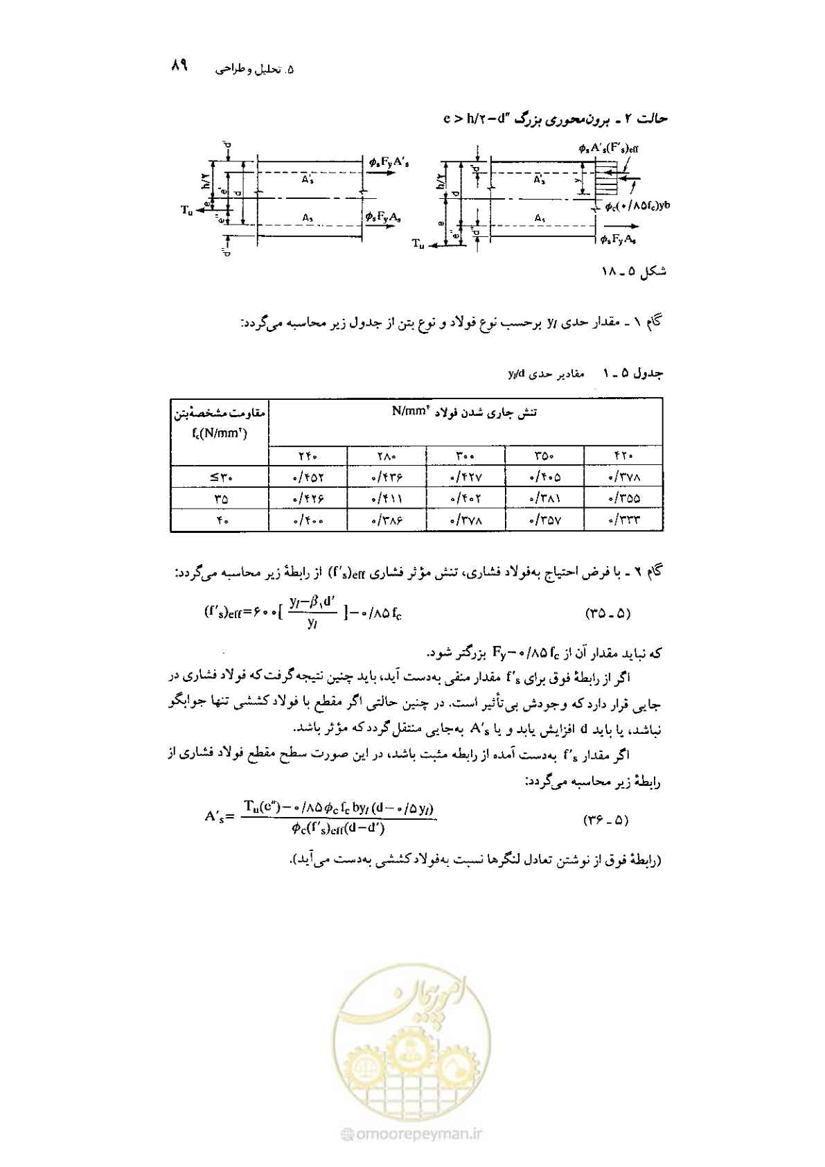صفحه 103 از 224