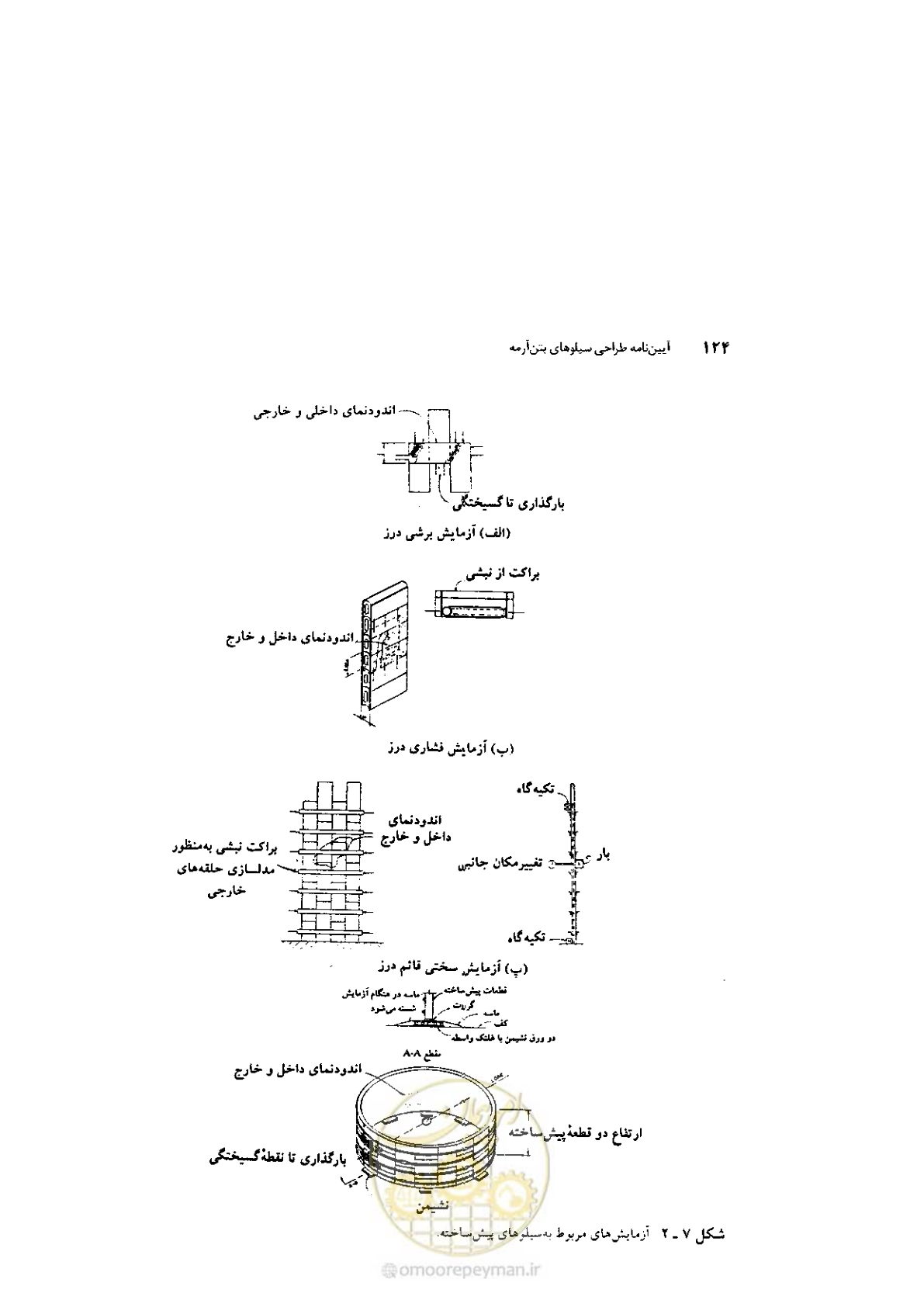 صفحه 138 از 224