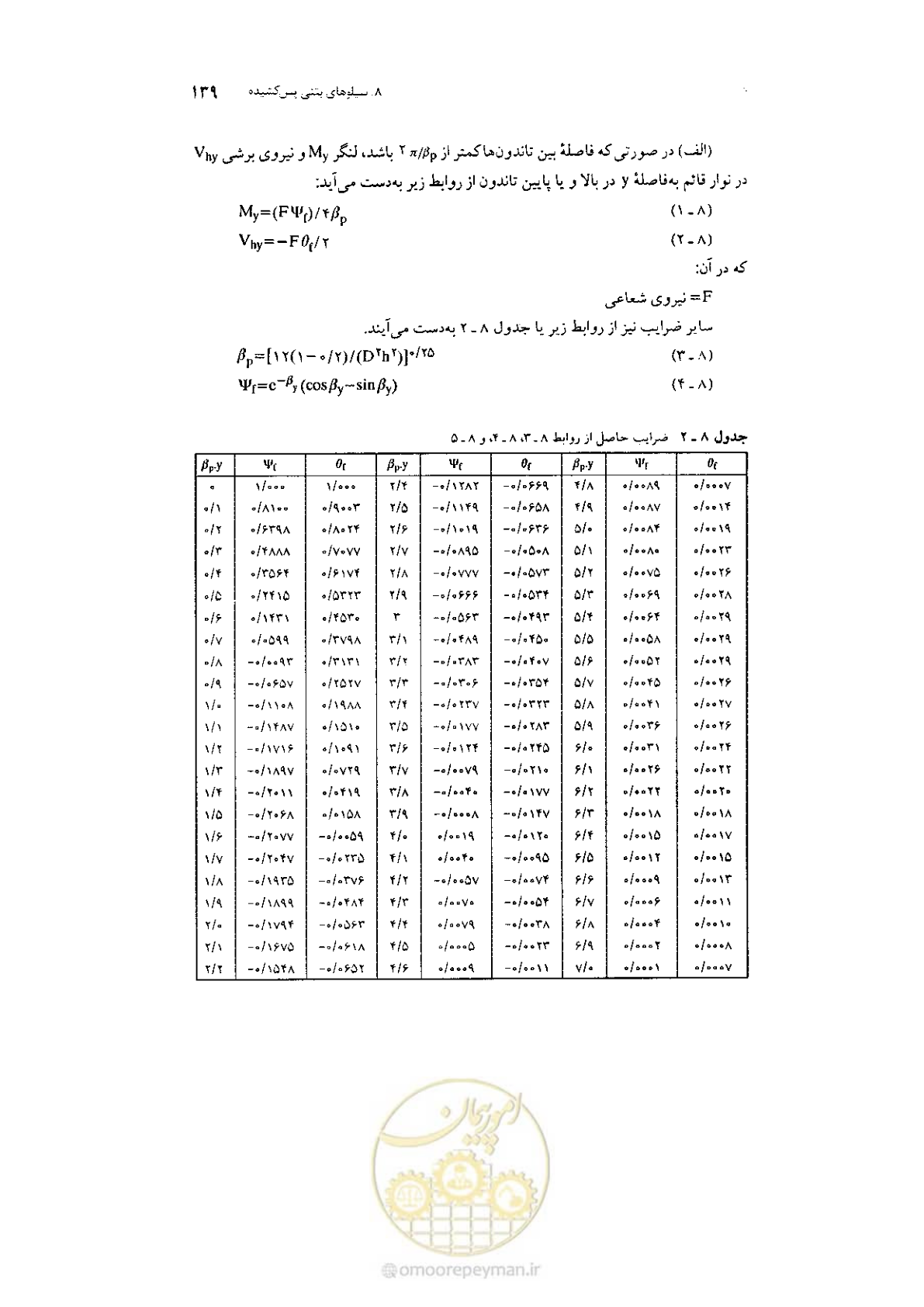 صفحه 153 از 224