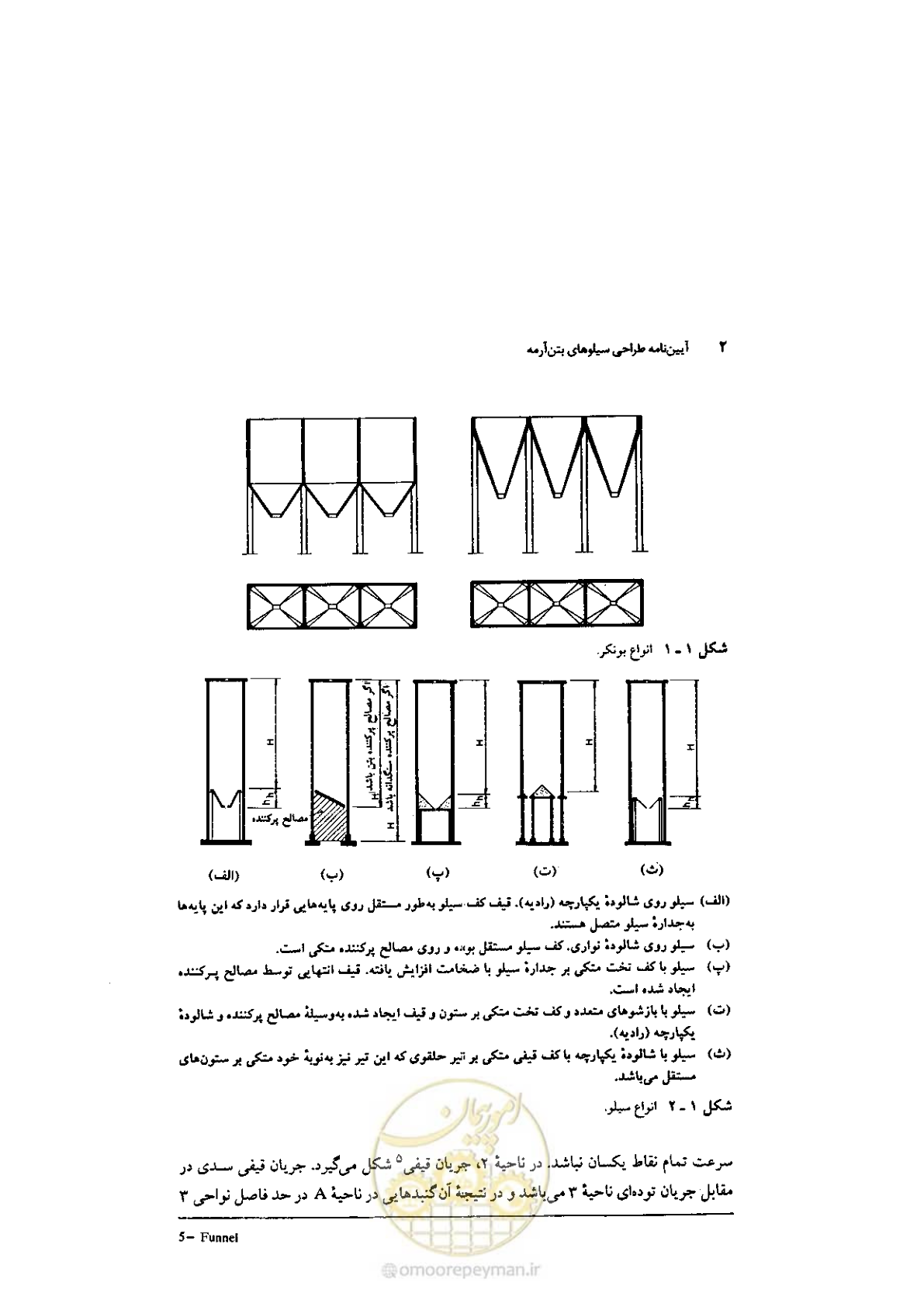 صفحه 16 از 224
