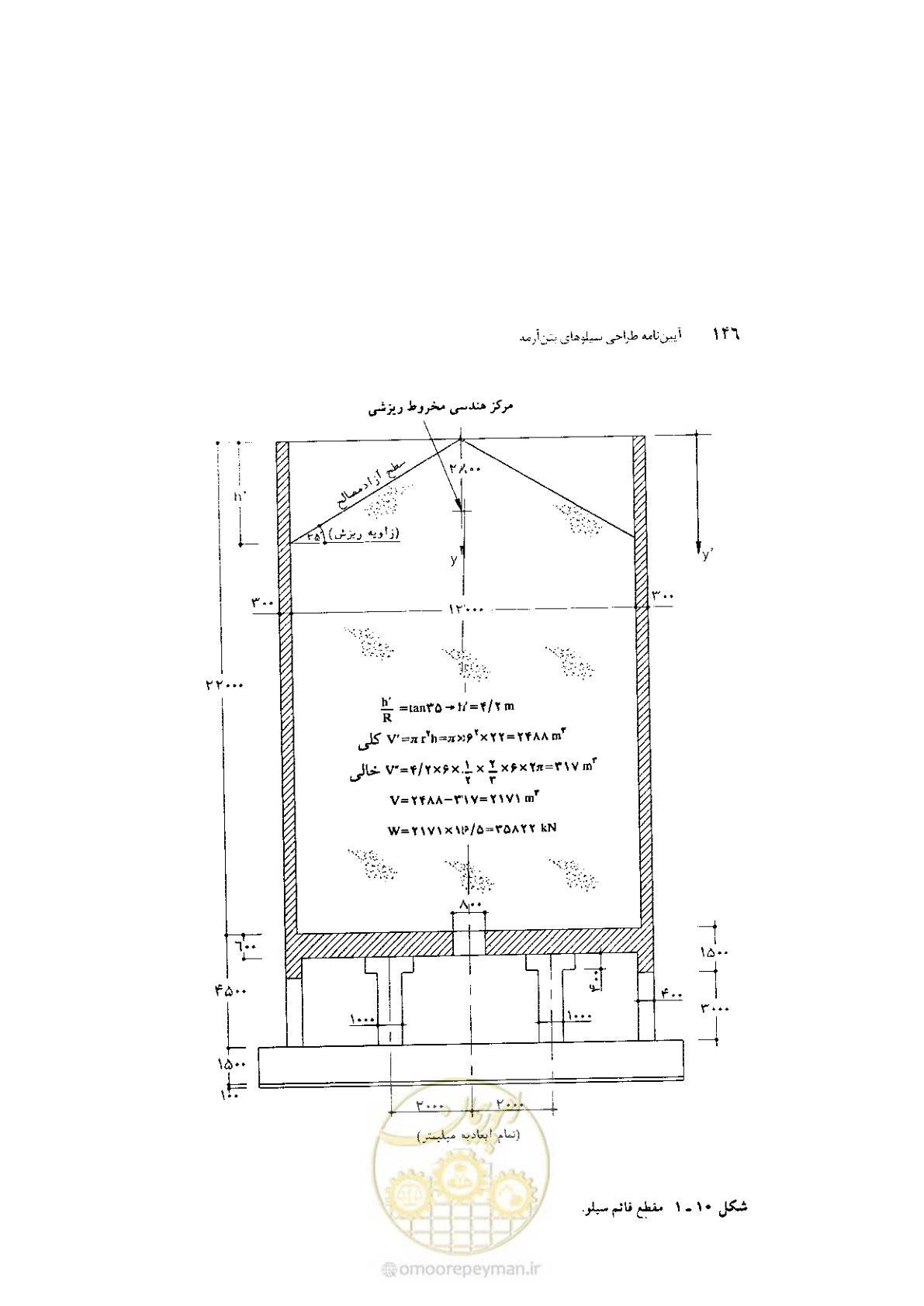 صفحه 160 از 224