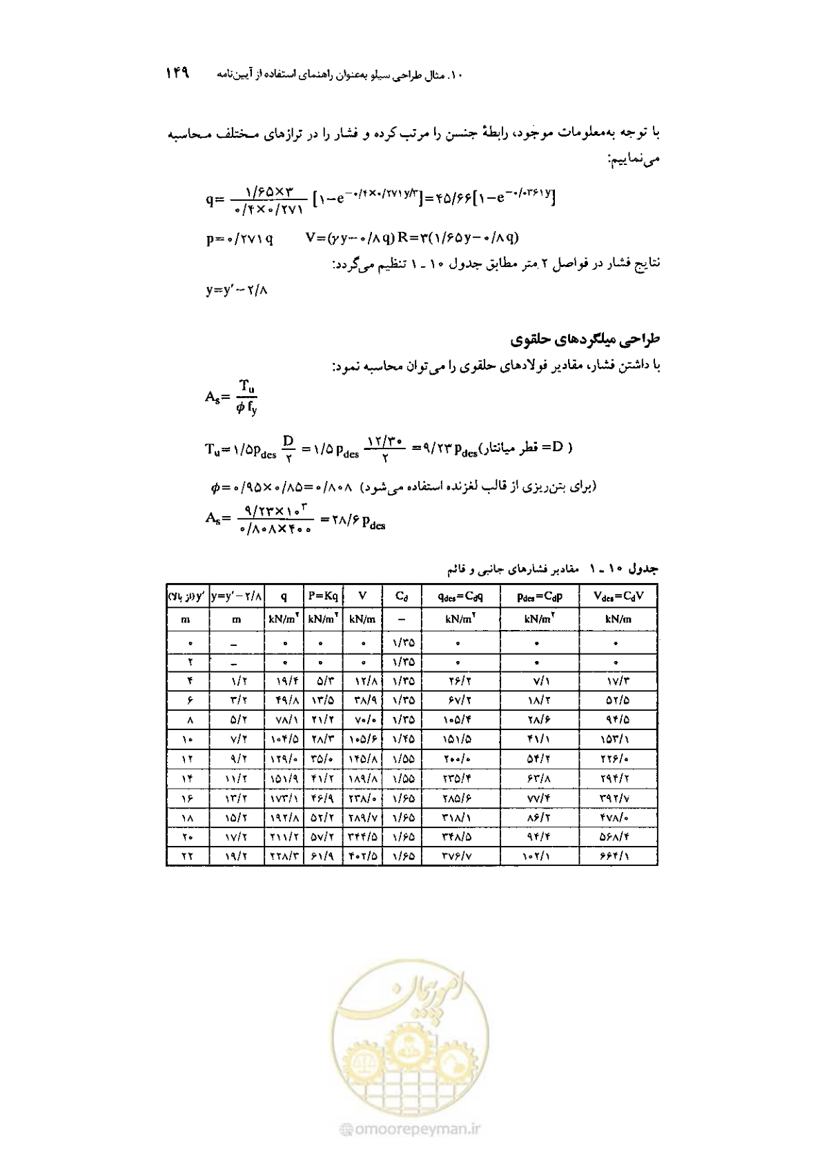 صفحه 163 از 224