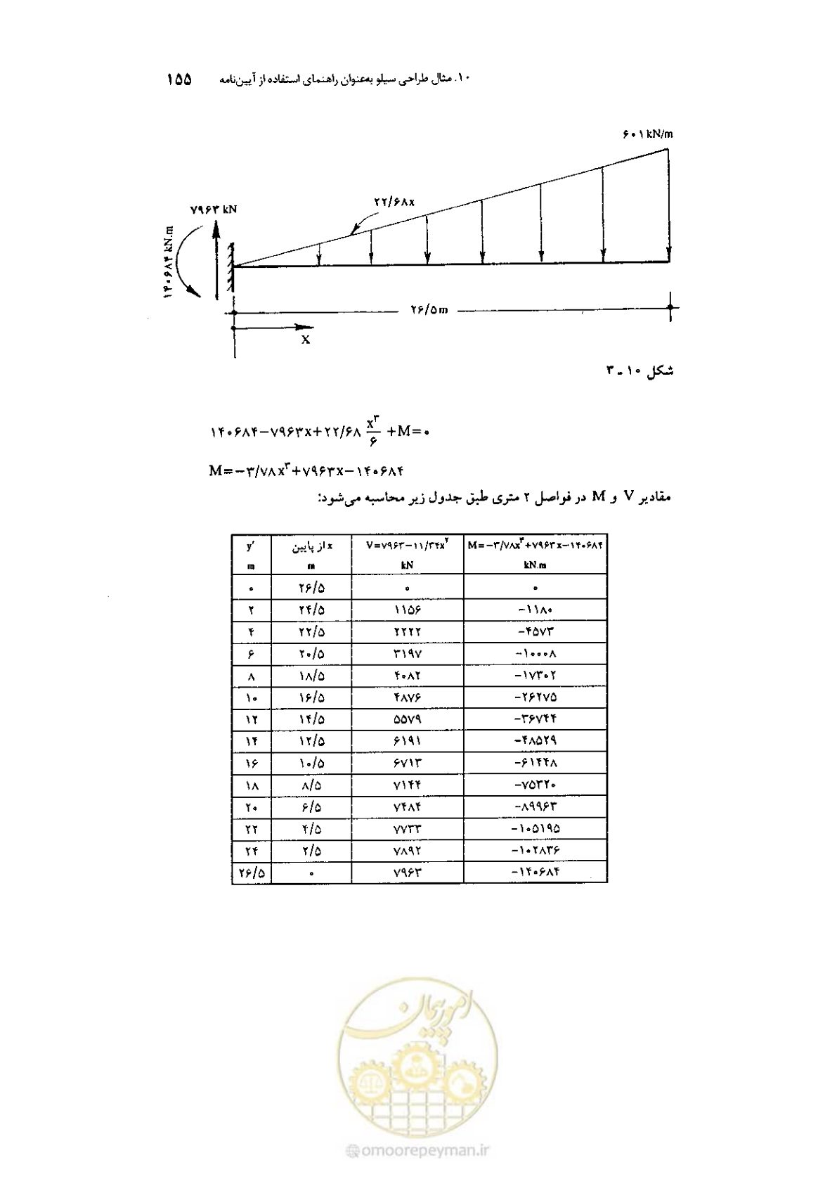 صفحه 169 از 224