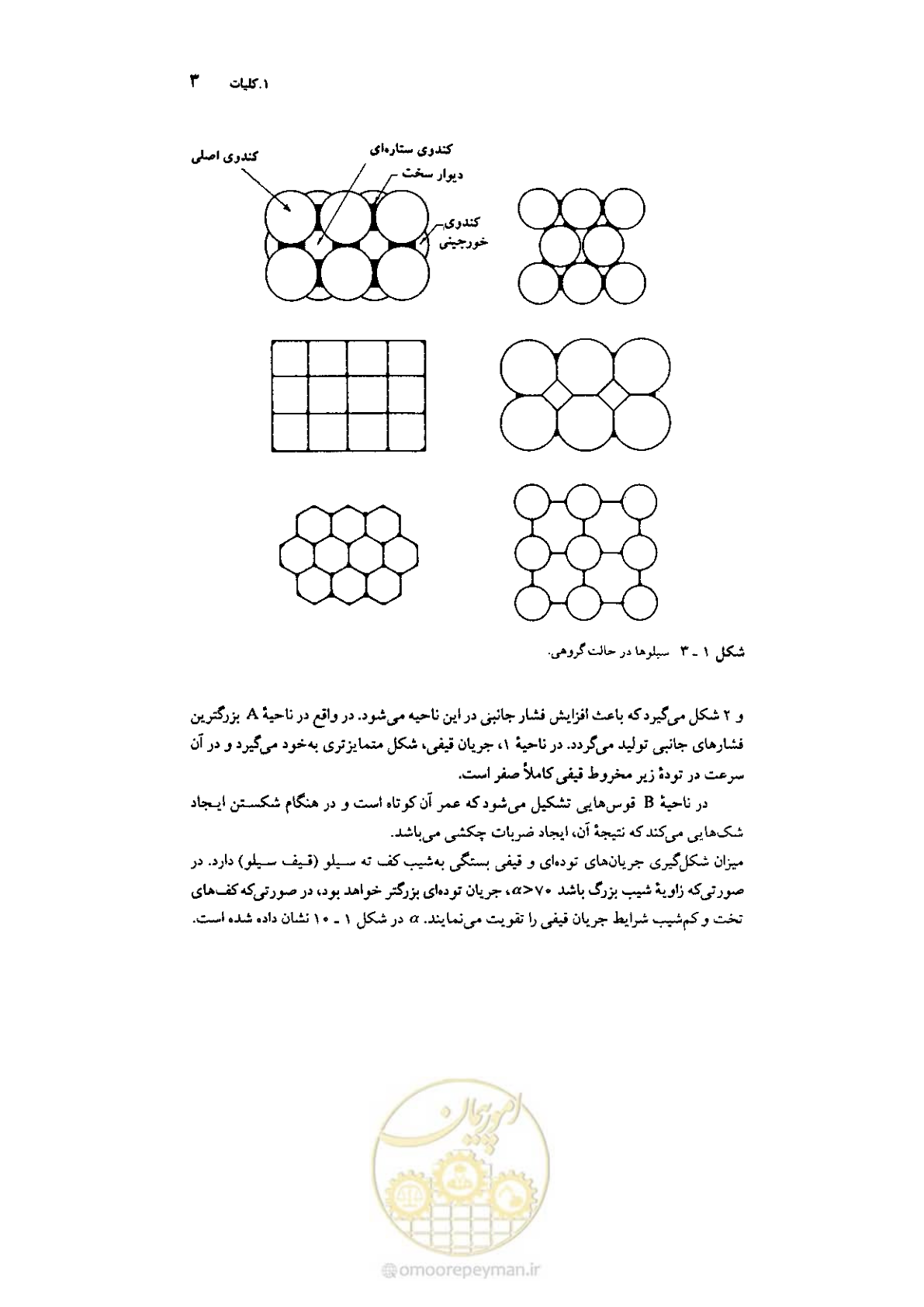 صفحه 17 از 224