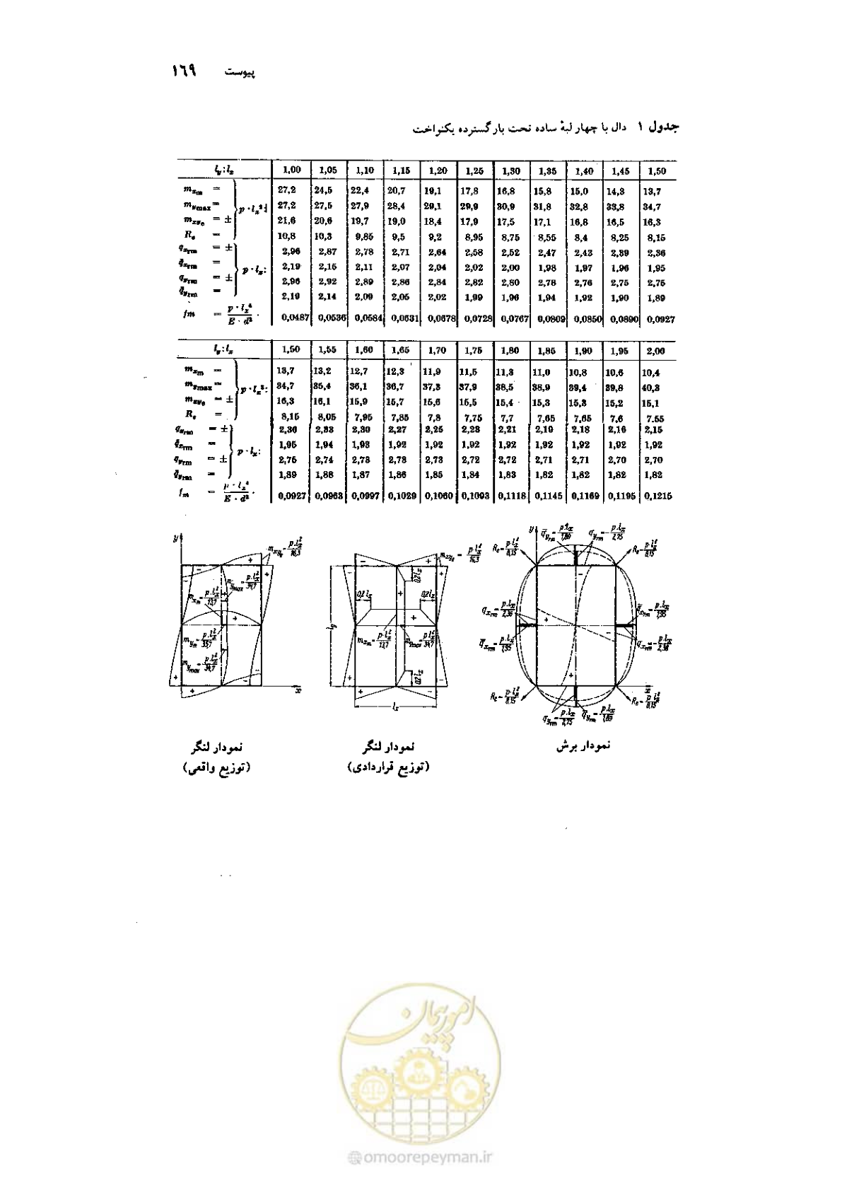 صفحه 183 از 224