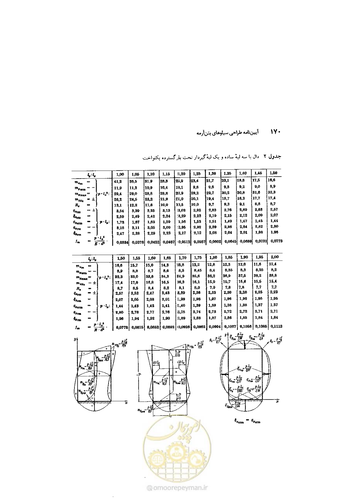 صفحه 184 از 224