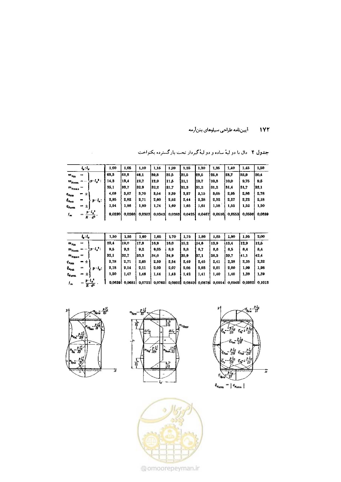 صفحه 186 از 224