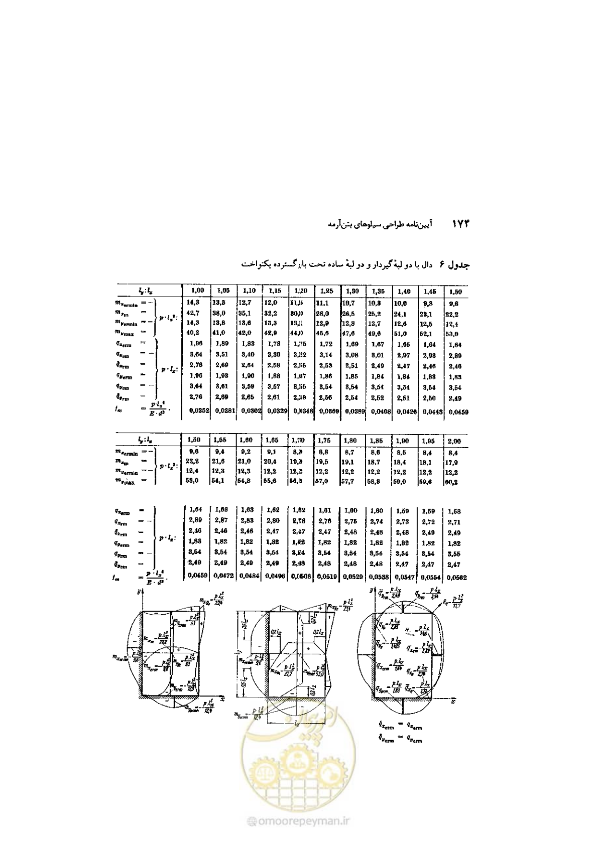 صفحه 188 از 224