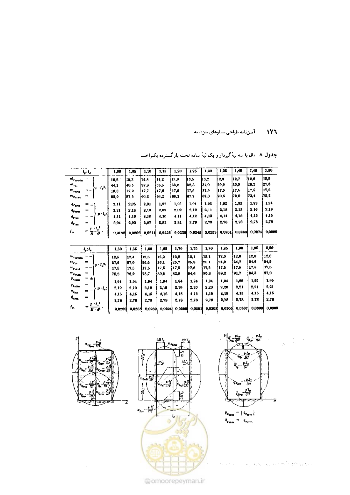 صفحه 190 از 224