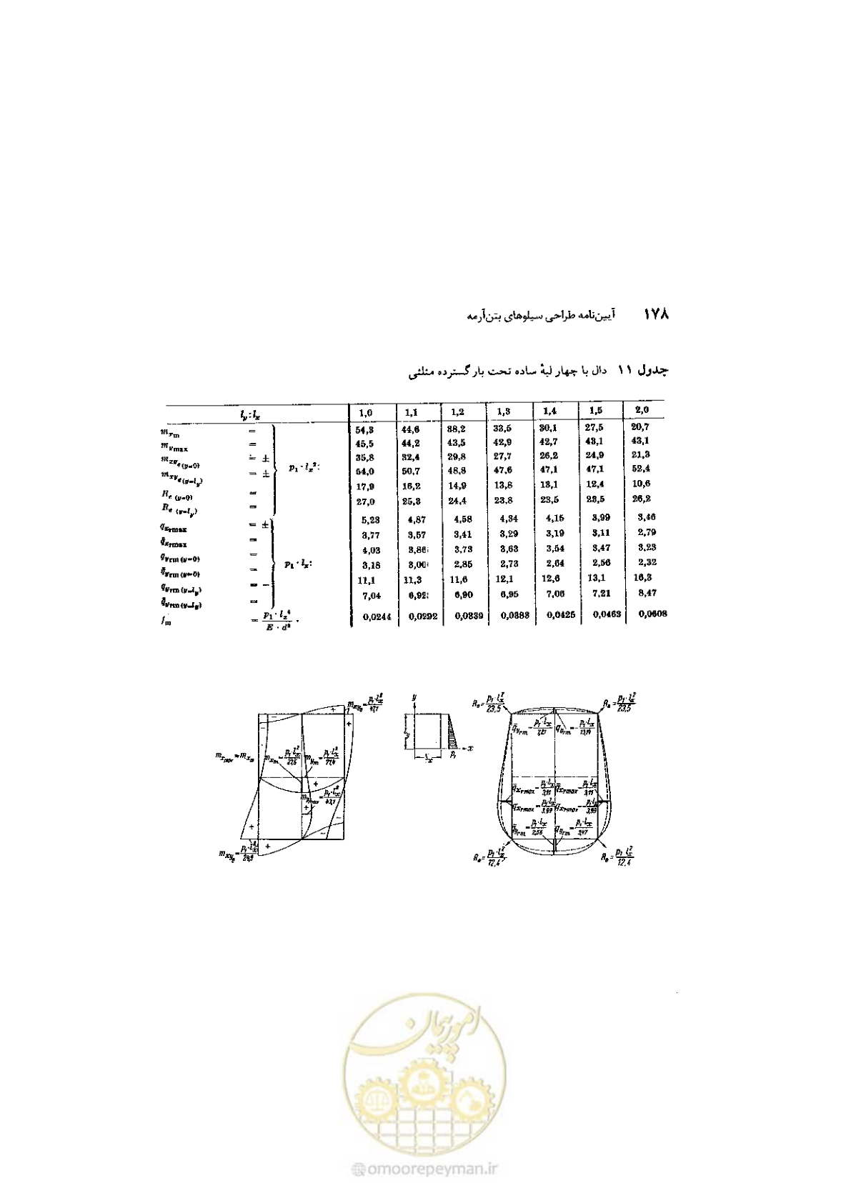 صفحه 192 از 224