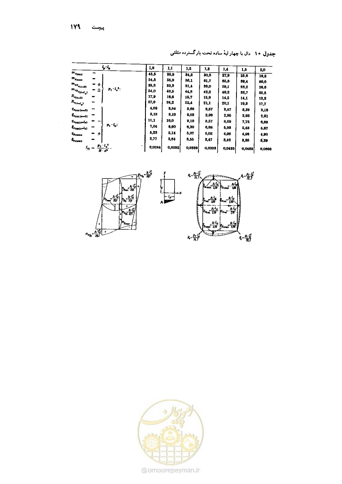 صفحه 193 از 224