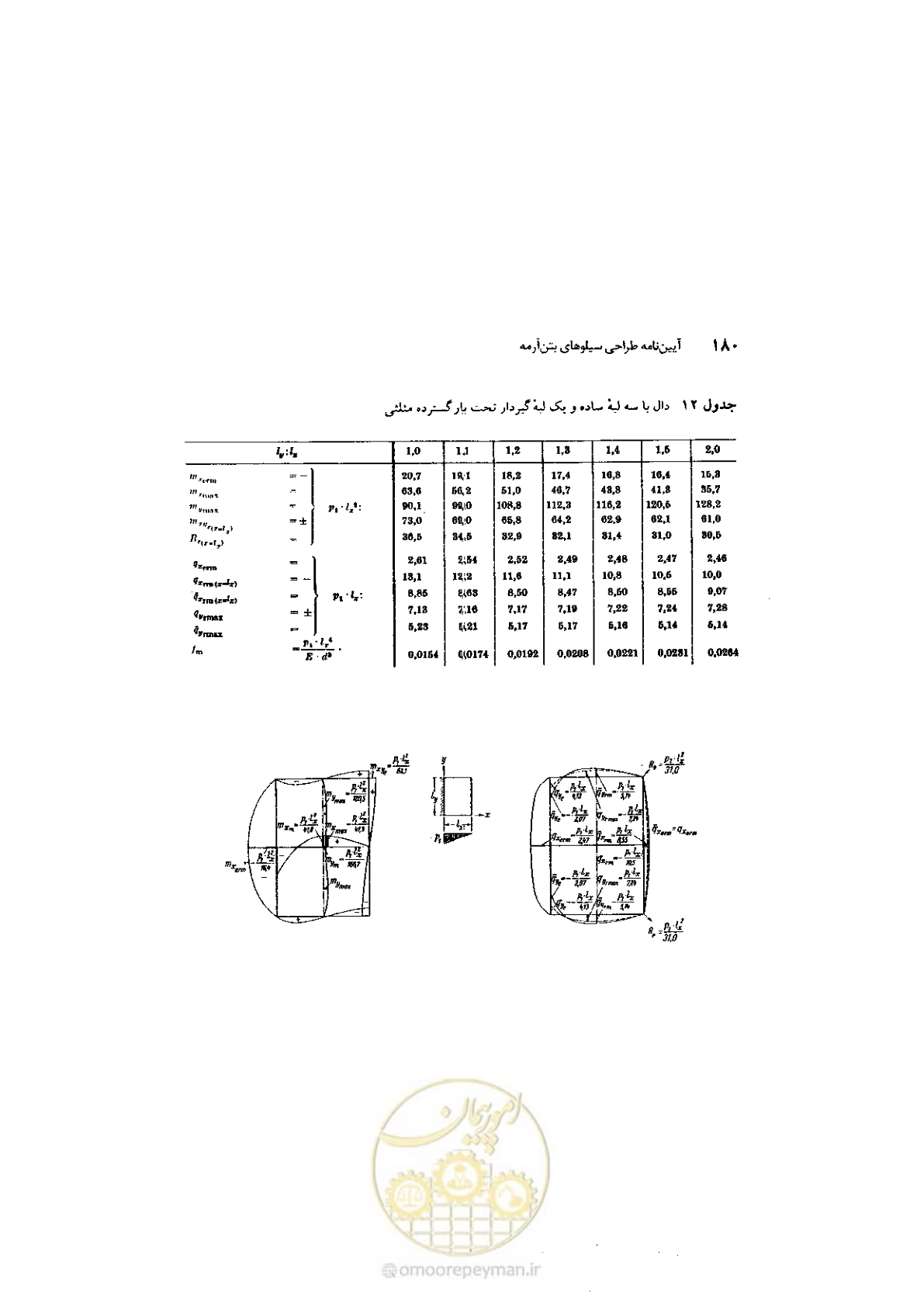 صفحه 194 از 224