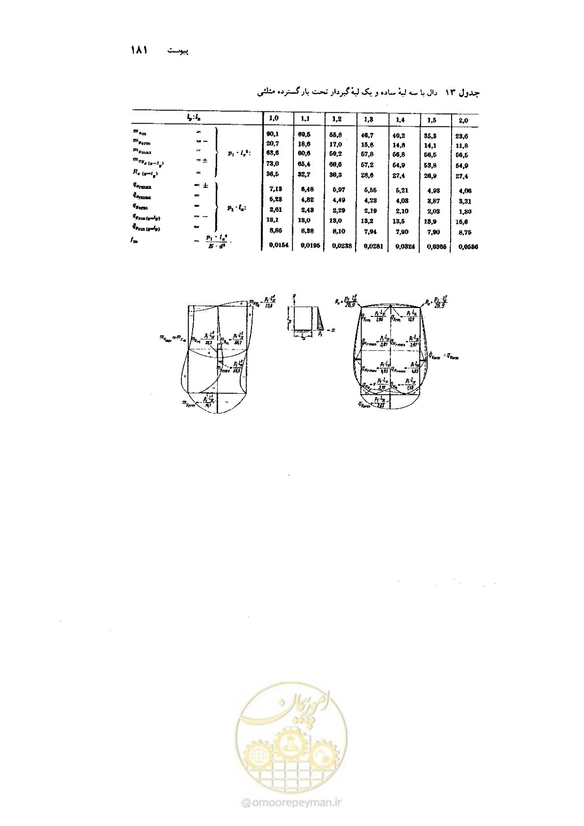 صفحه 195 از 224