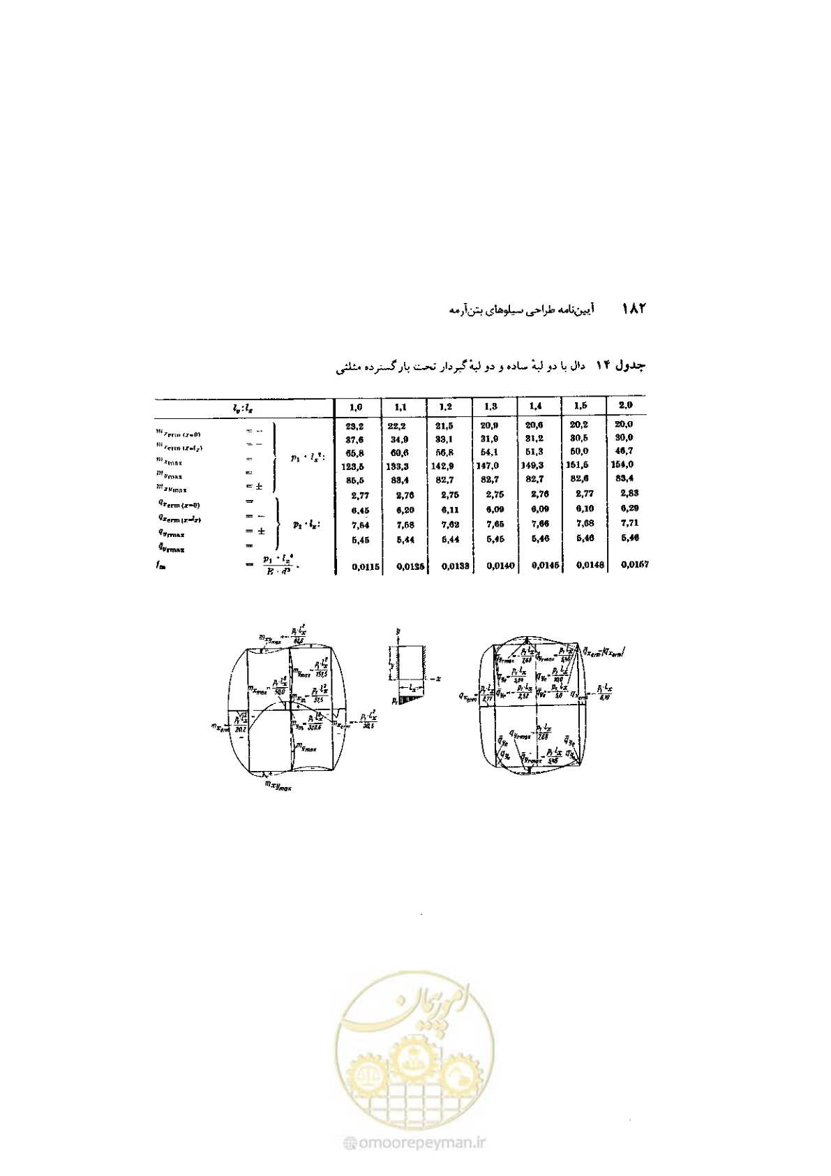 صفحه 196 از 224