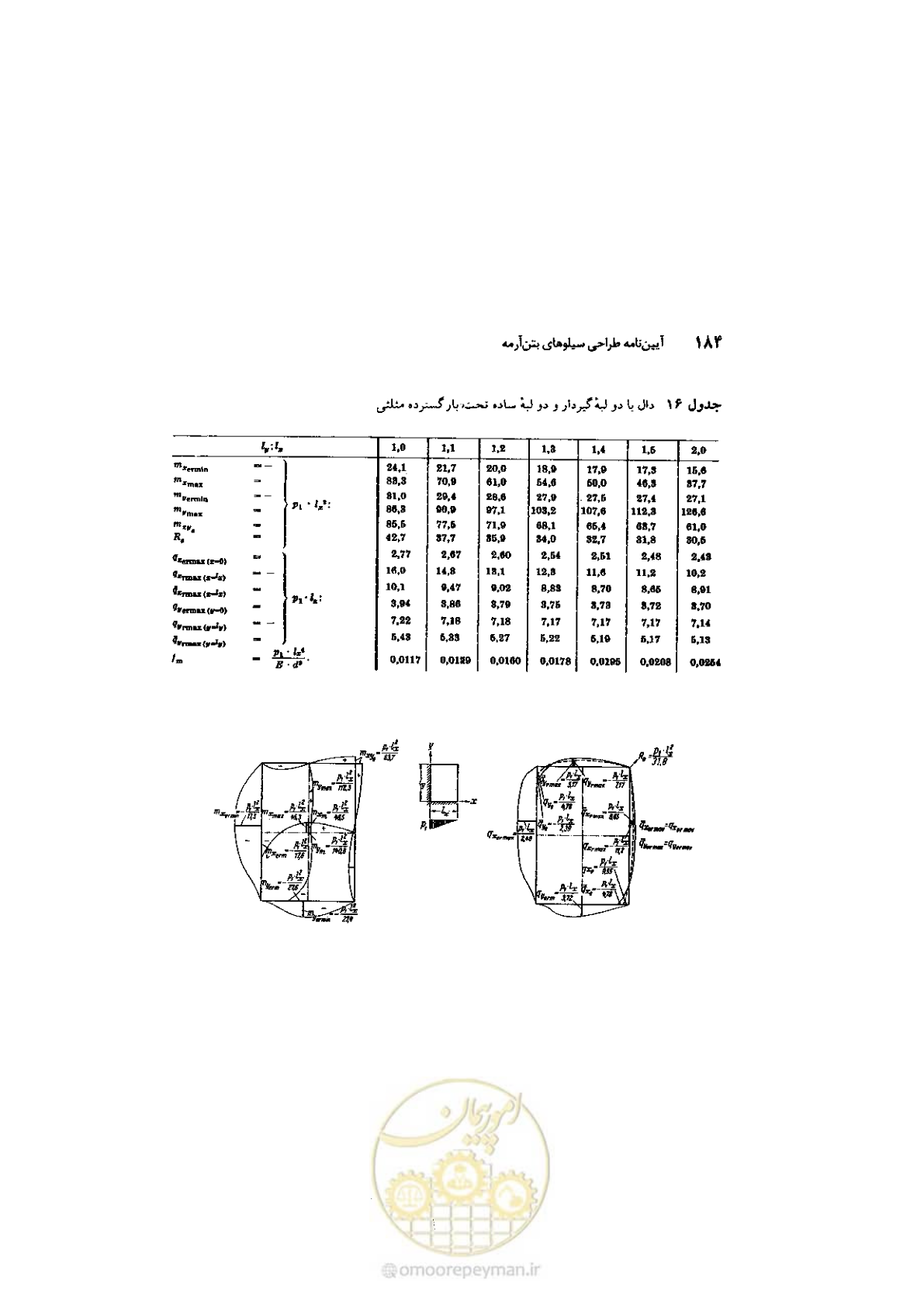 صفحه 198 از 224