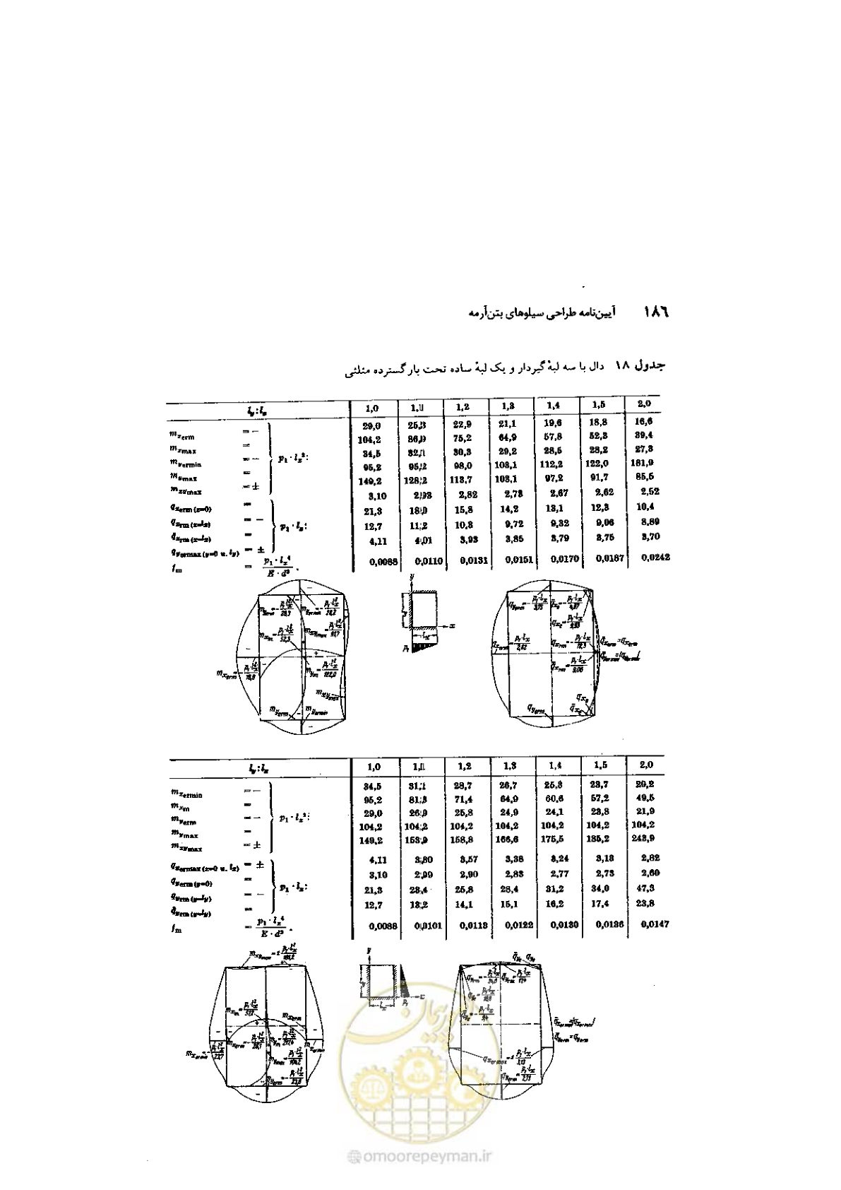 صفحه 200 از 224