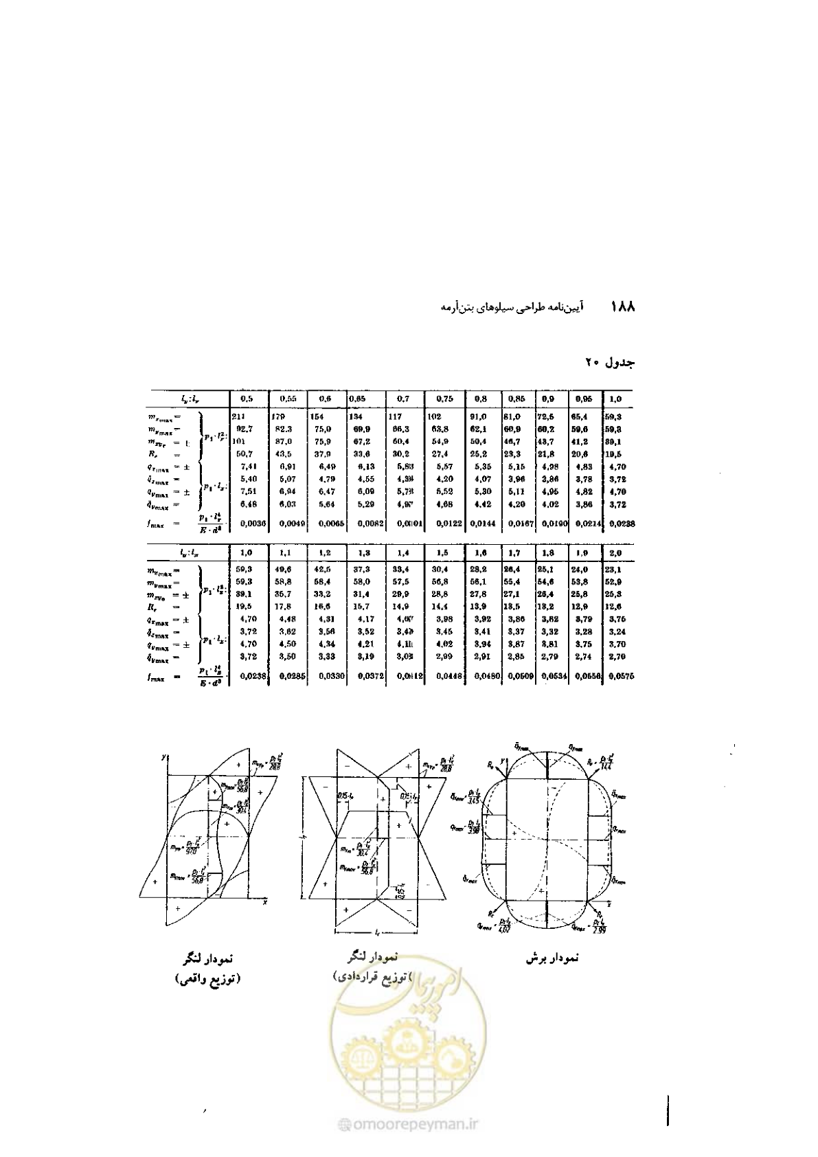 صفحه 202 از 224