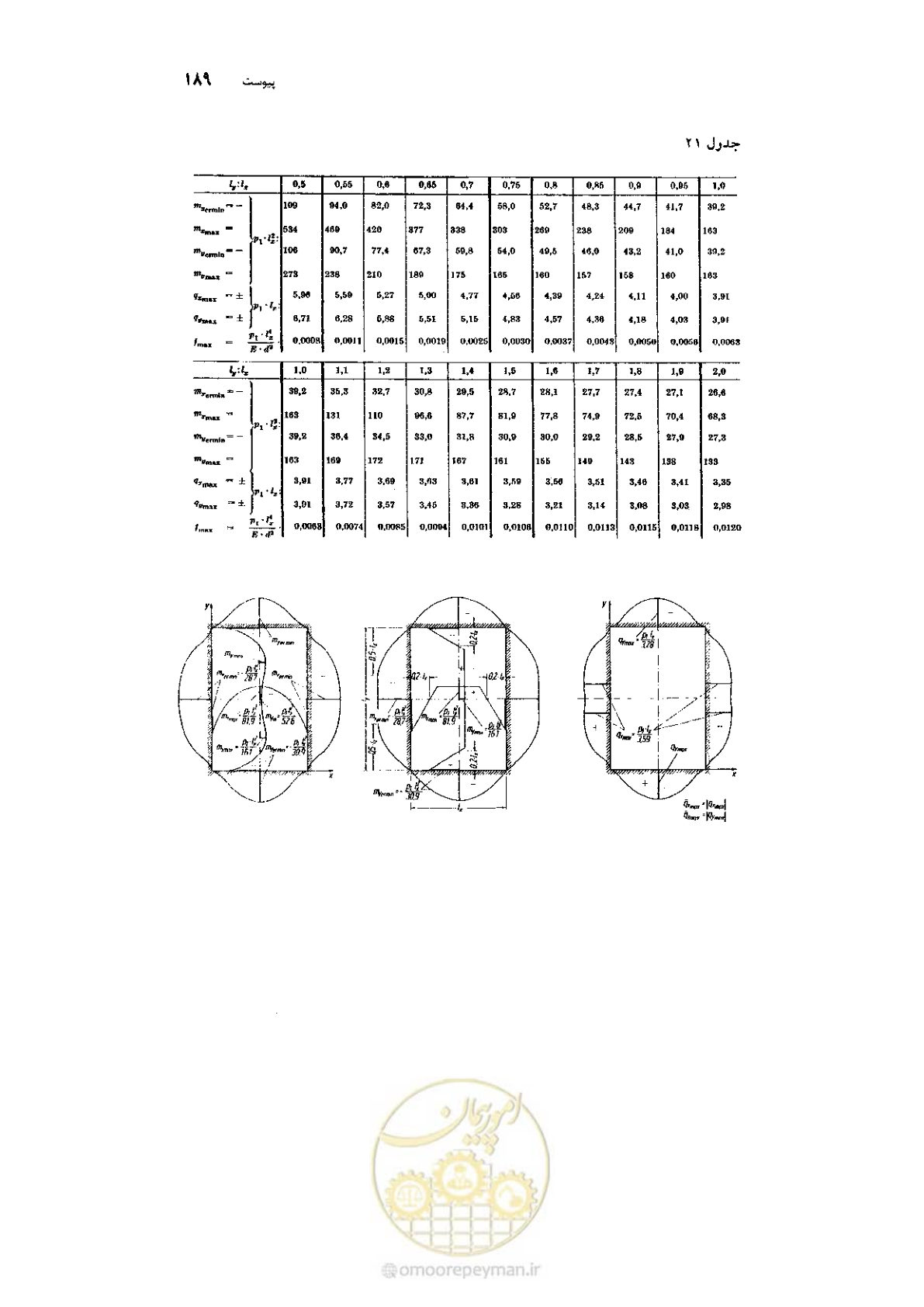 صفحه 203 از 224