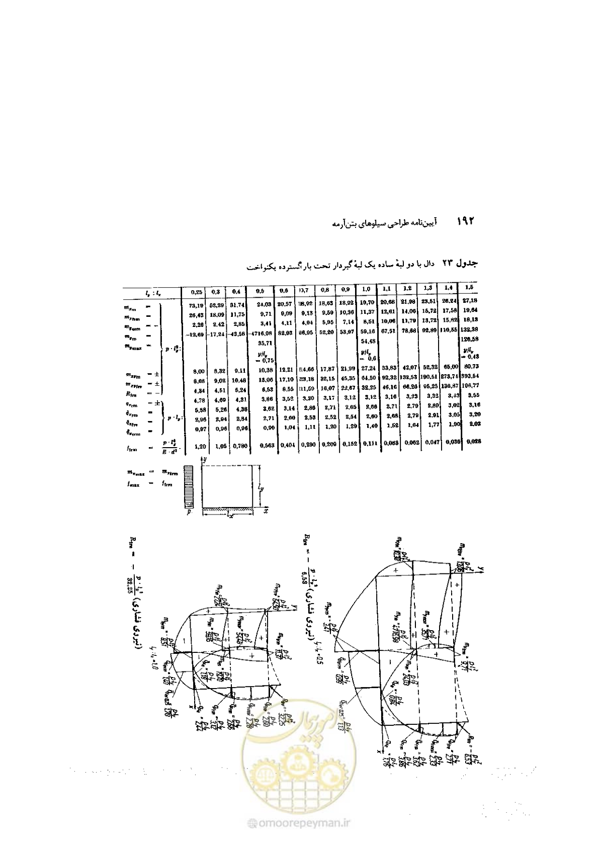 صفحه 206 از 224
