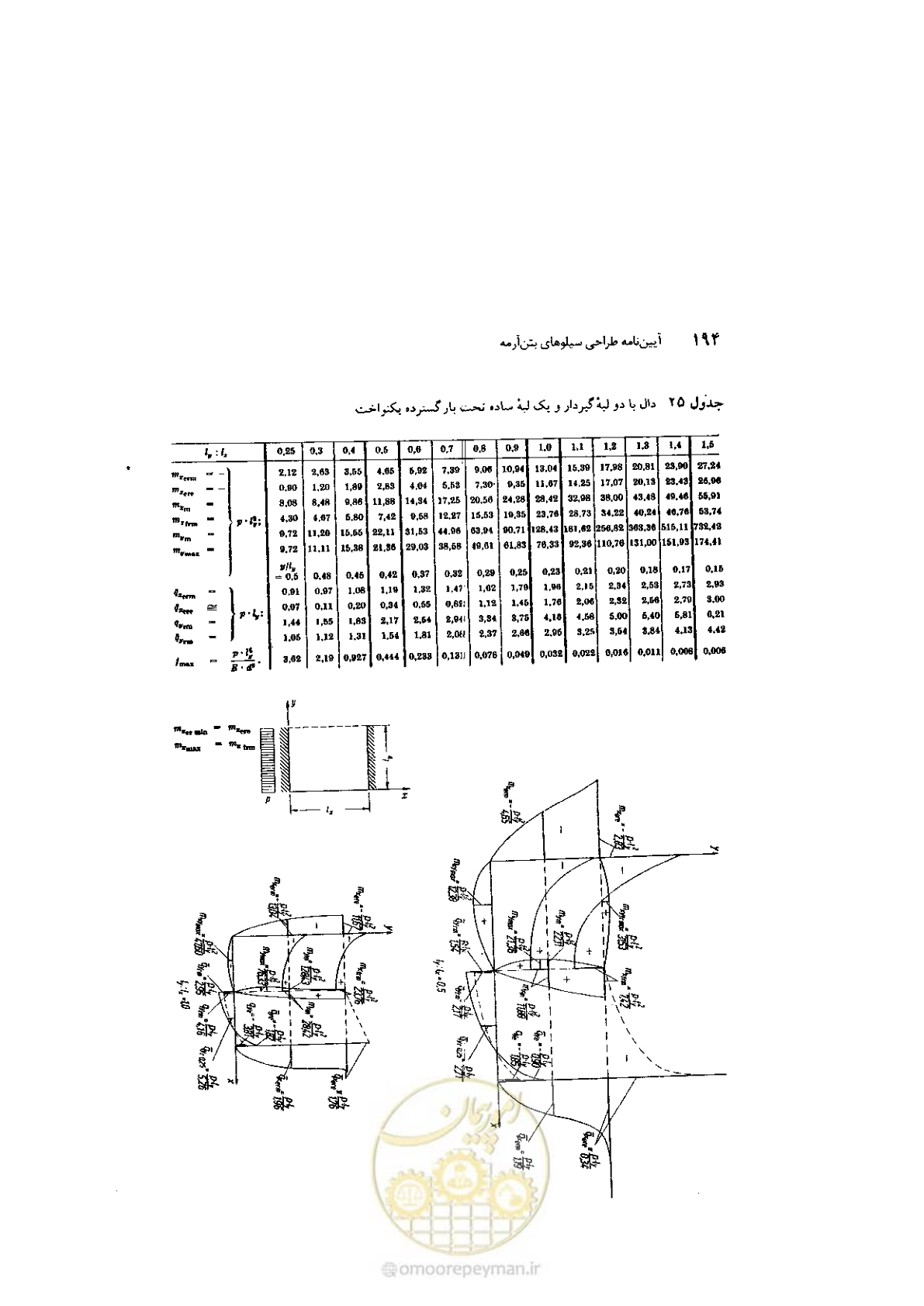 صفحه 208 از 224