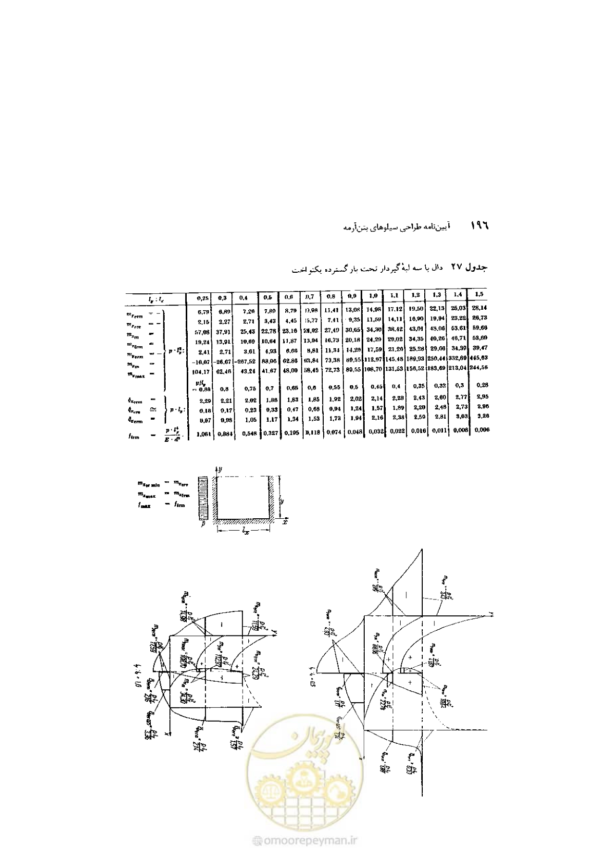 صفحه 210 از 224