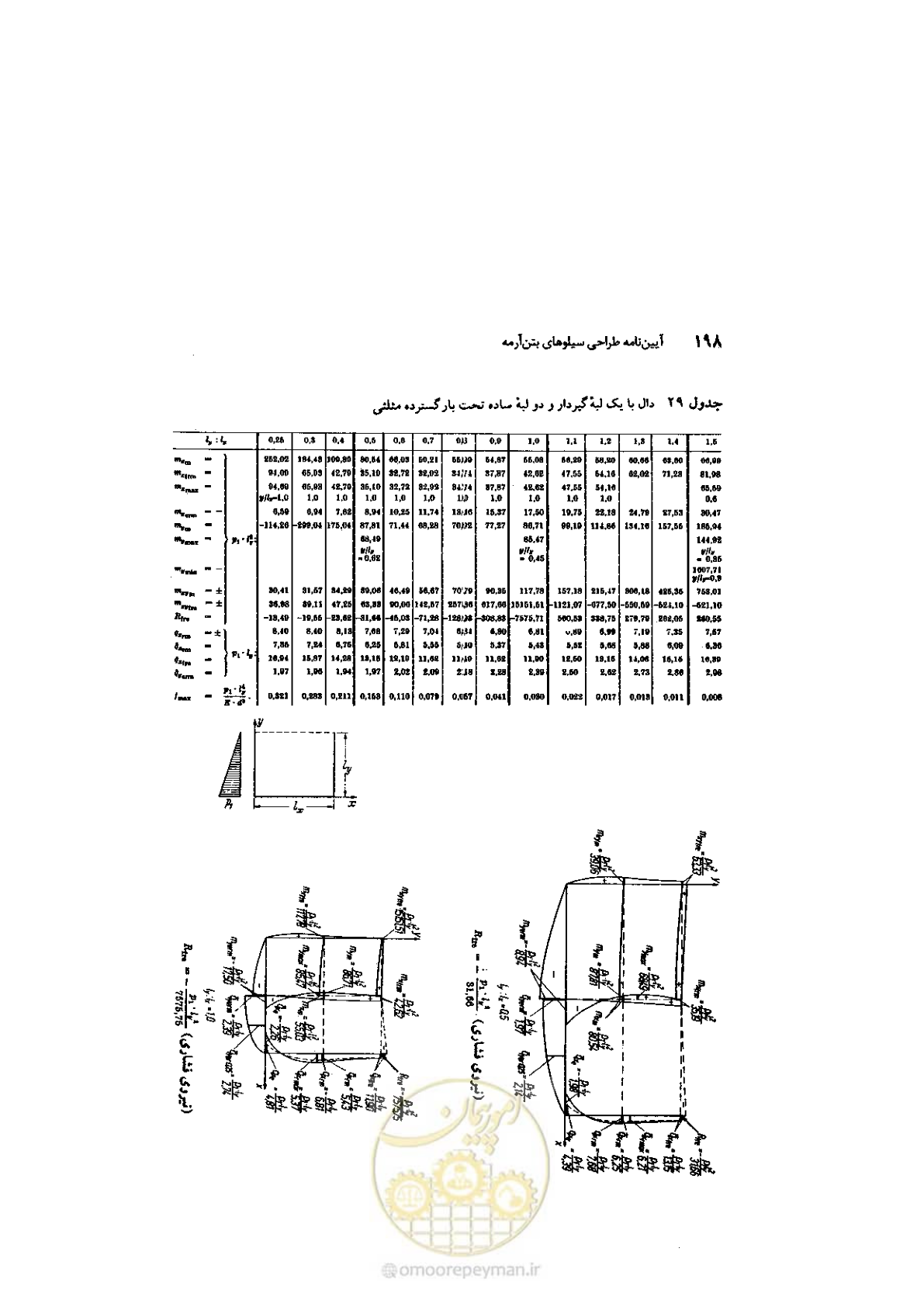 صفحه 212 از 224