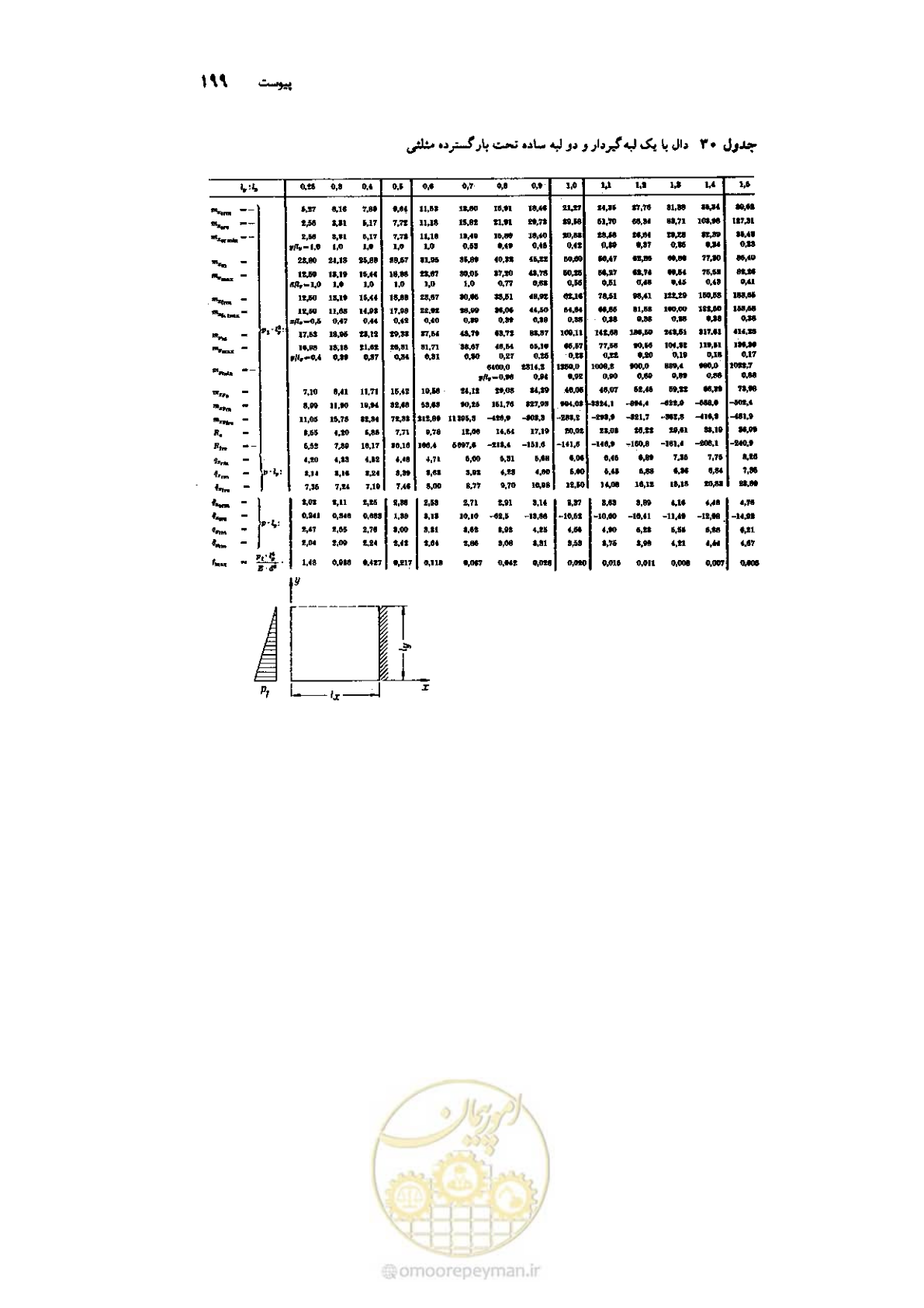 صفحه 213 از 224