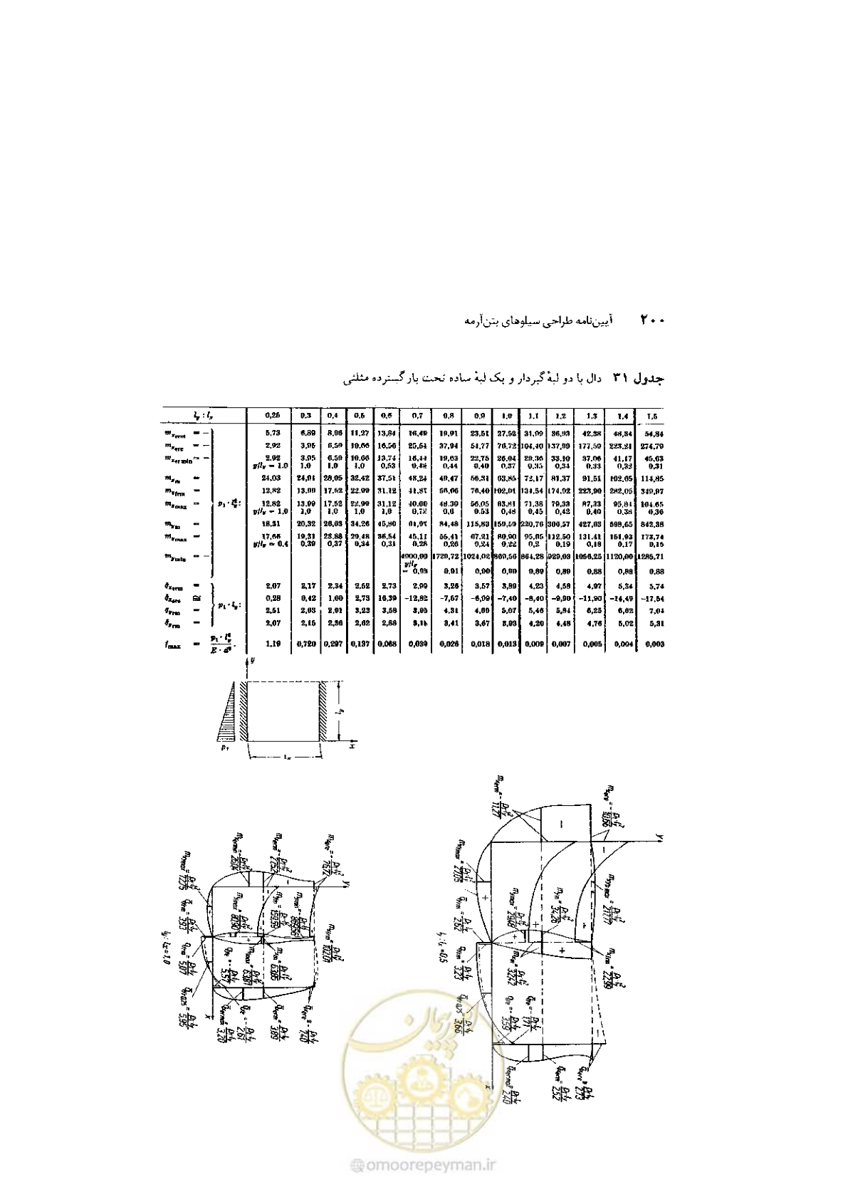 صفحه 214 از 224
