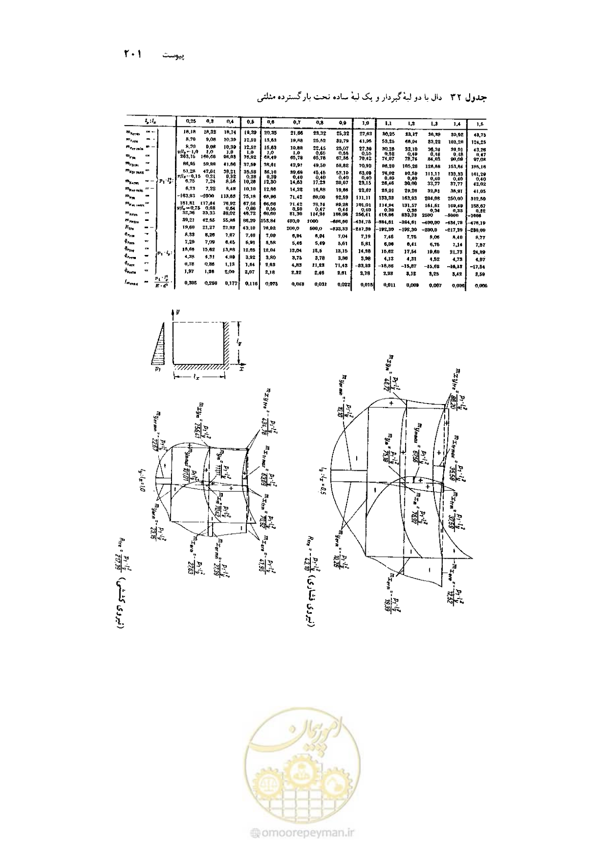 صفحه 215 از 224