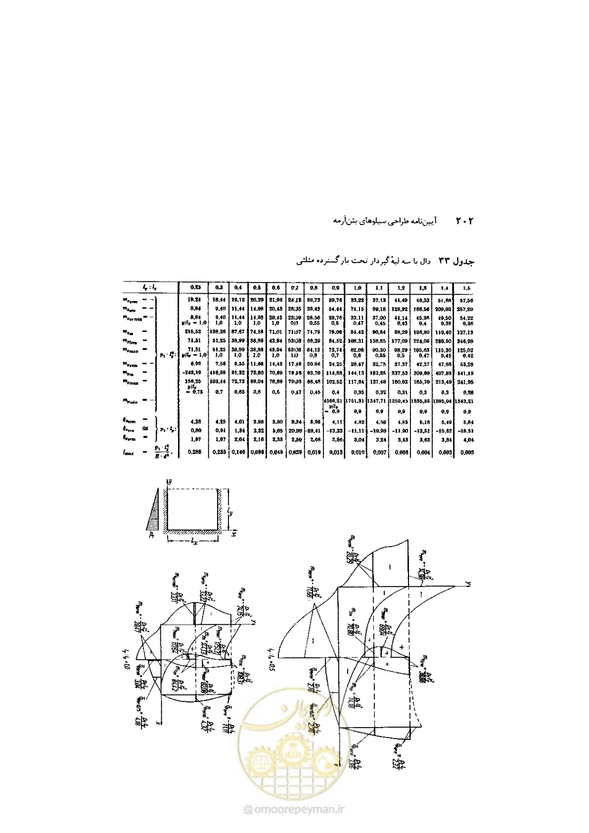 صفحه 216 از 224