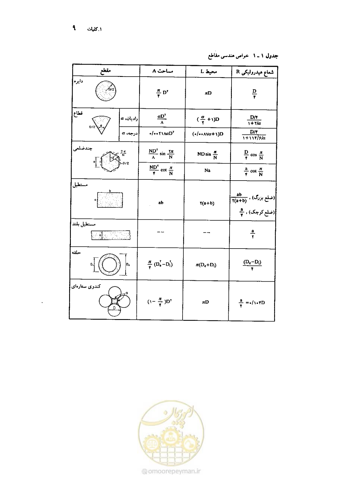 صفحه 23 از 224
