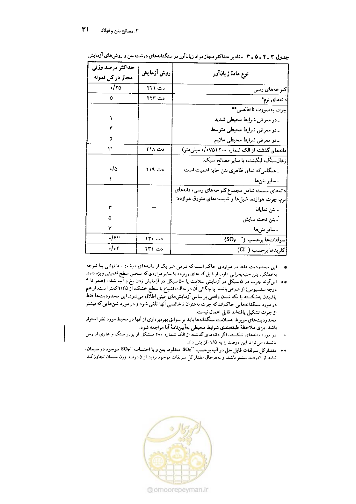 صفحه 45 از 224