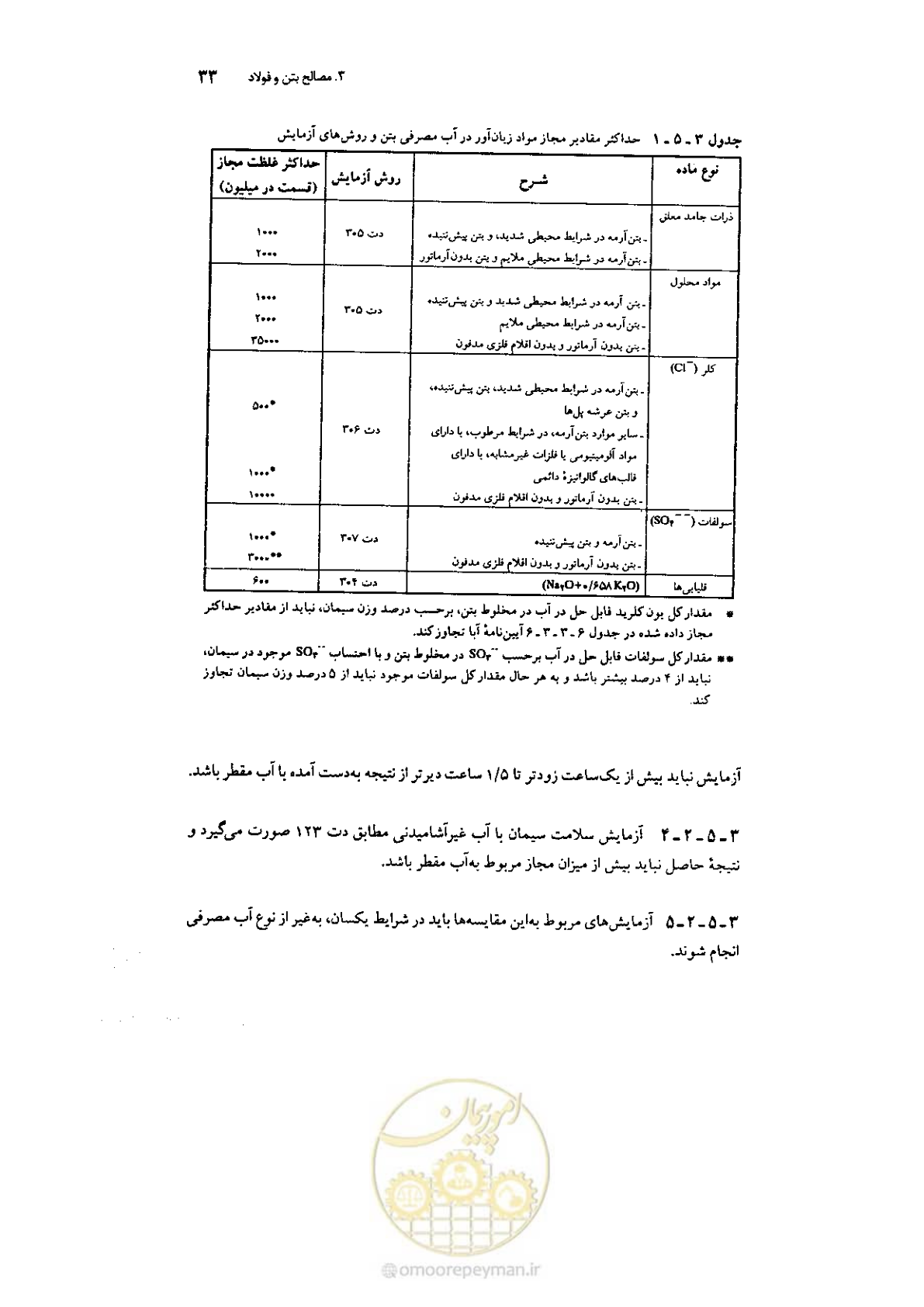 صفحه 47 از 224