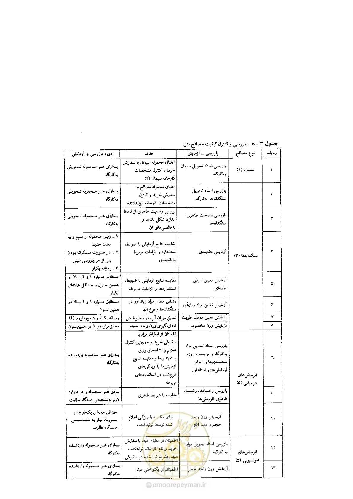 صفحه 54 از 224