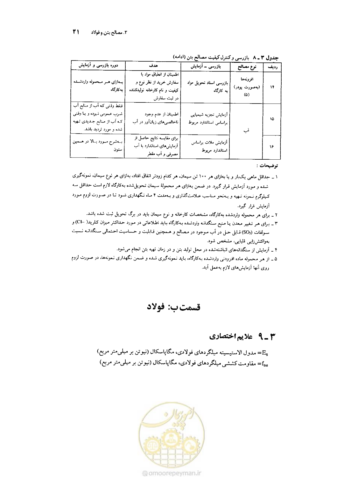 صفحه 55 از 224