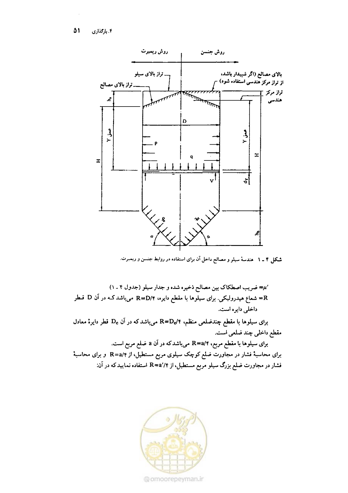صفحه 65 از 224