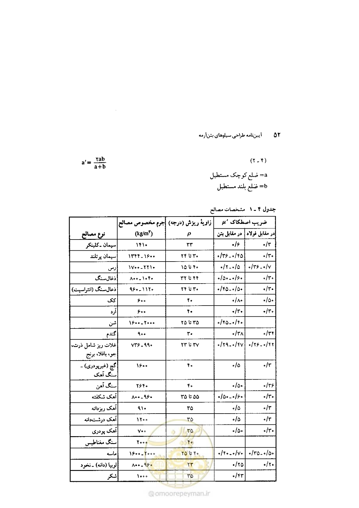 صفحه 66 از 224