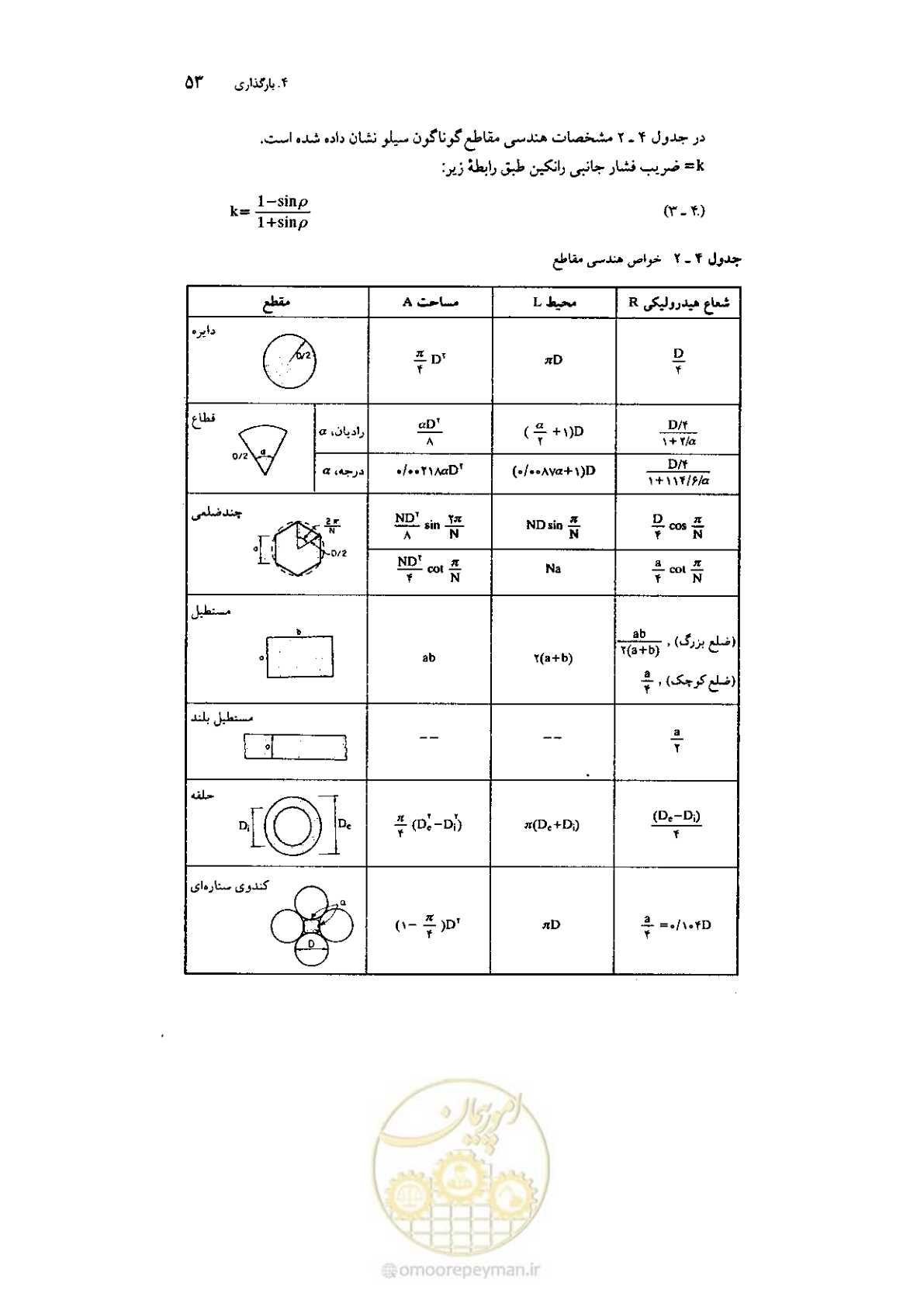 صفحه 67 از 224