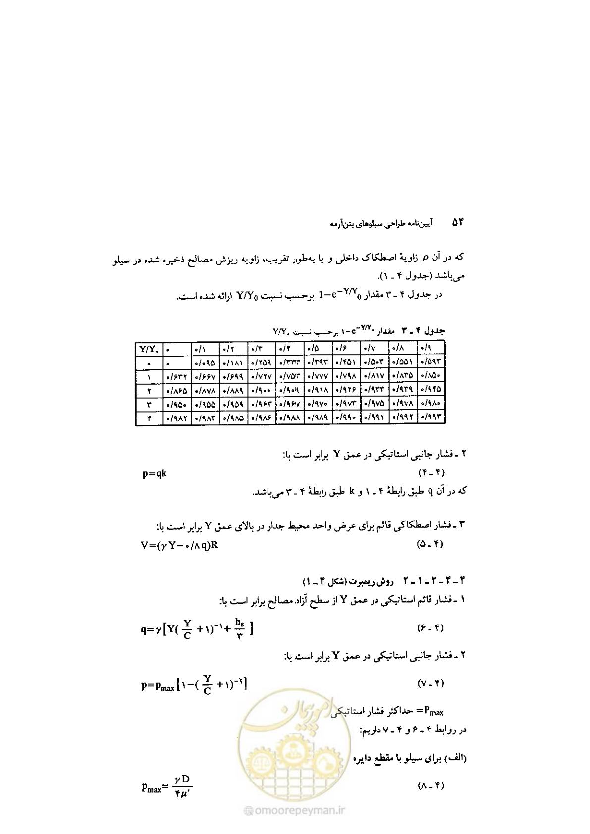صفحه 68 از 224
