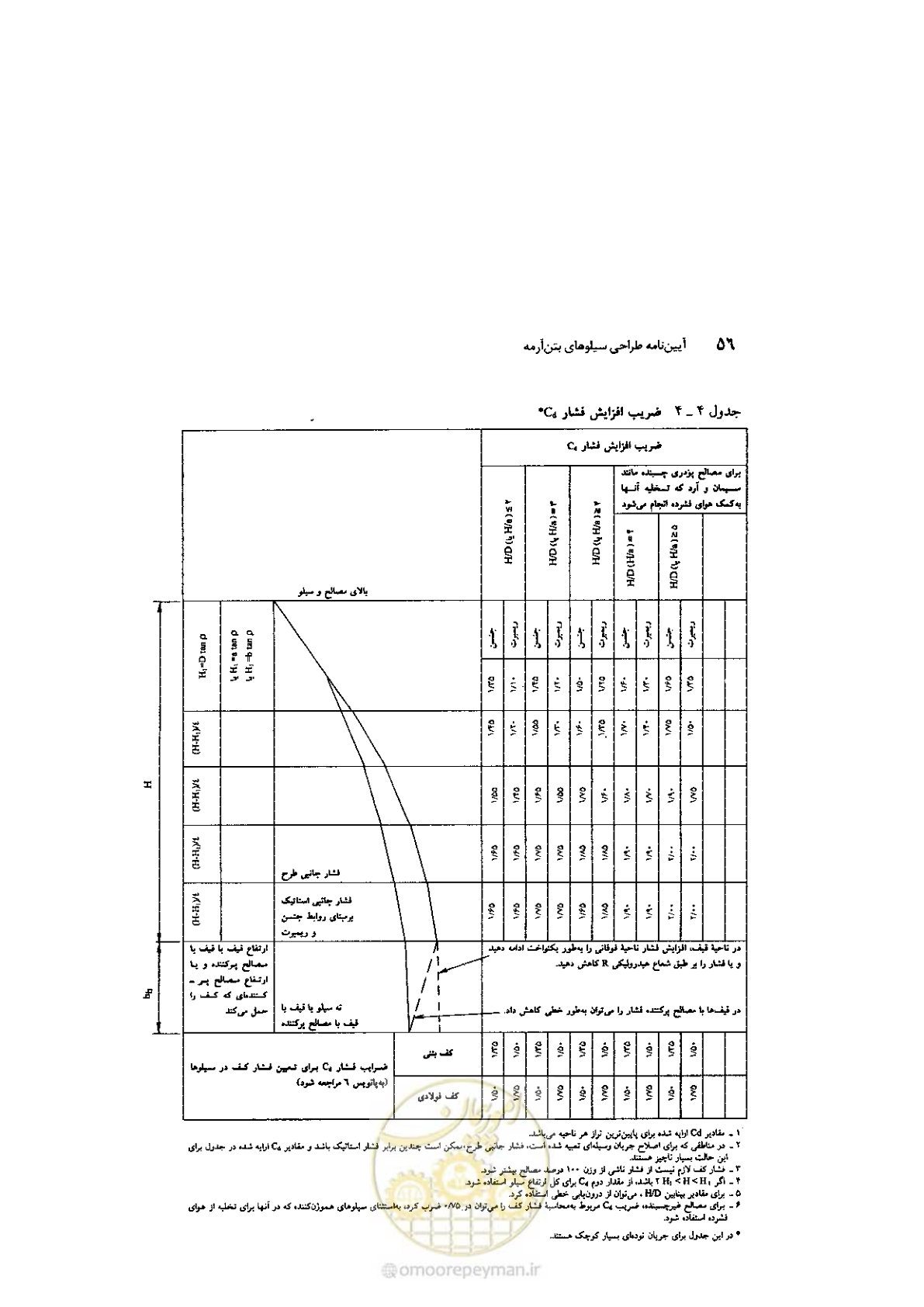 صفحه 70 از 224