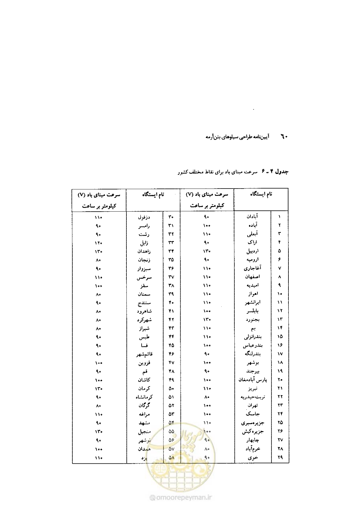 صفحه 74 از 224