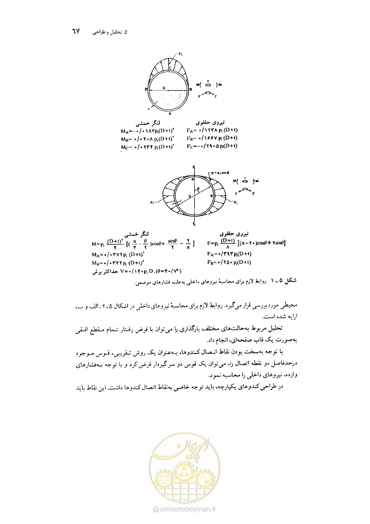 صفحه 81 از 224