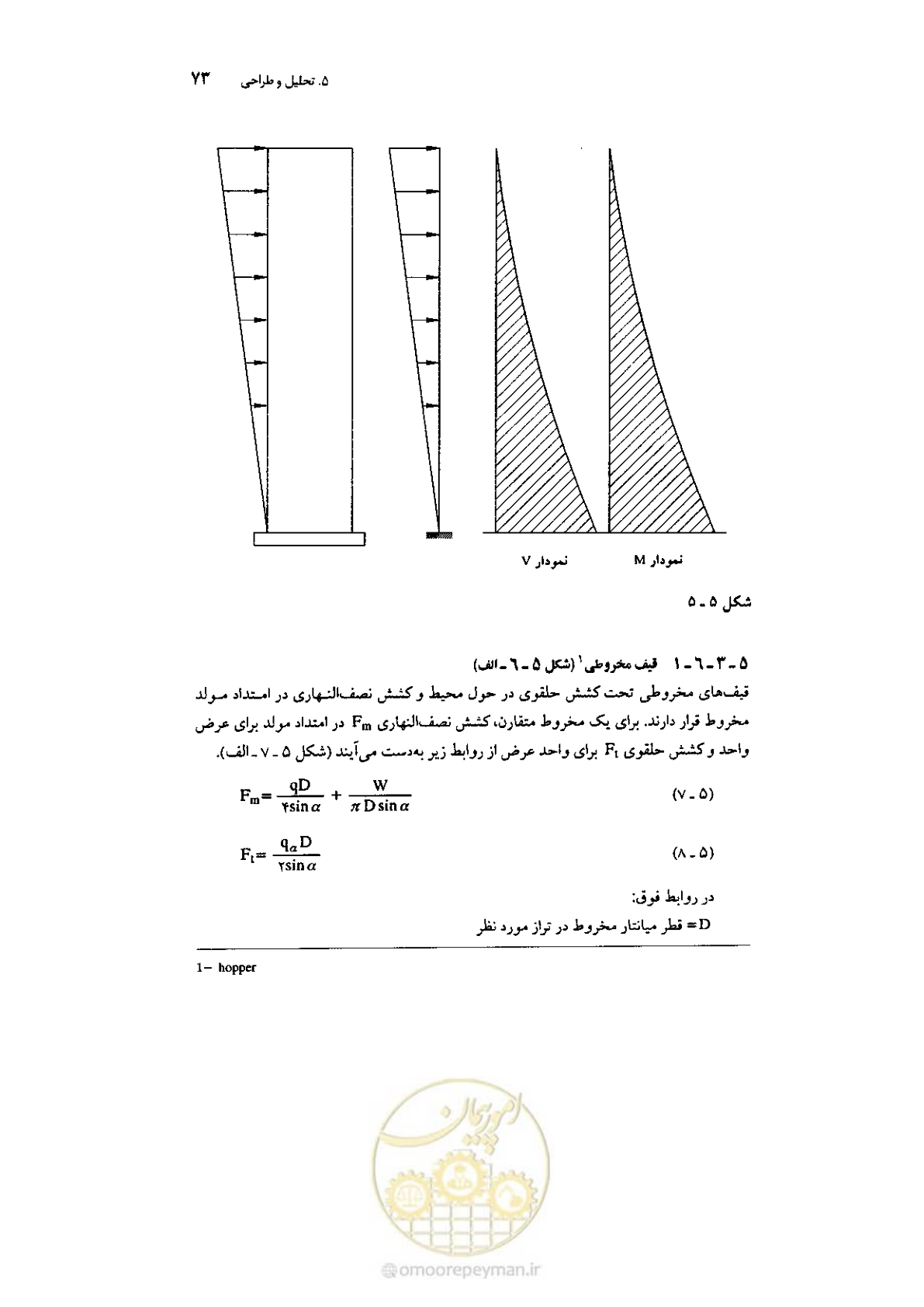 صفحه 87 از 224