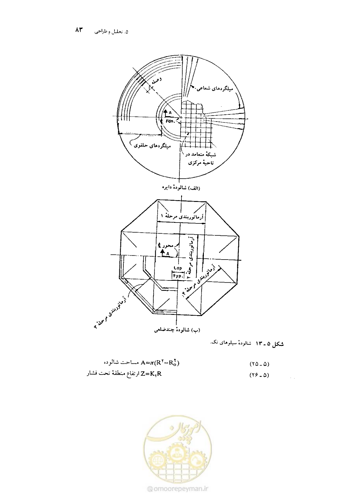 صفحه 97 از 224