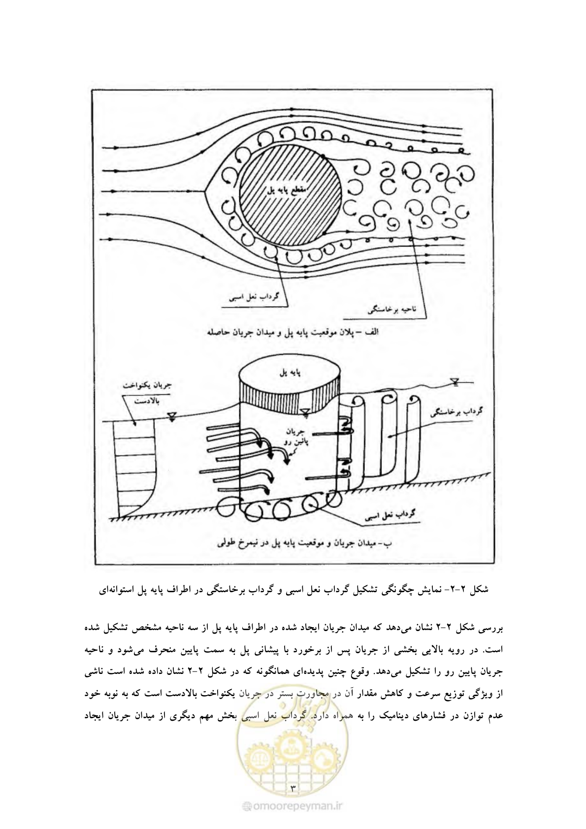 صفحه 10 از 50